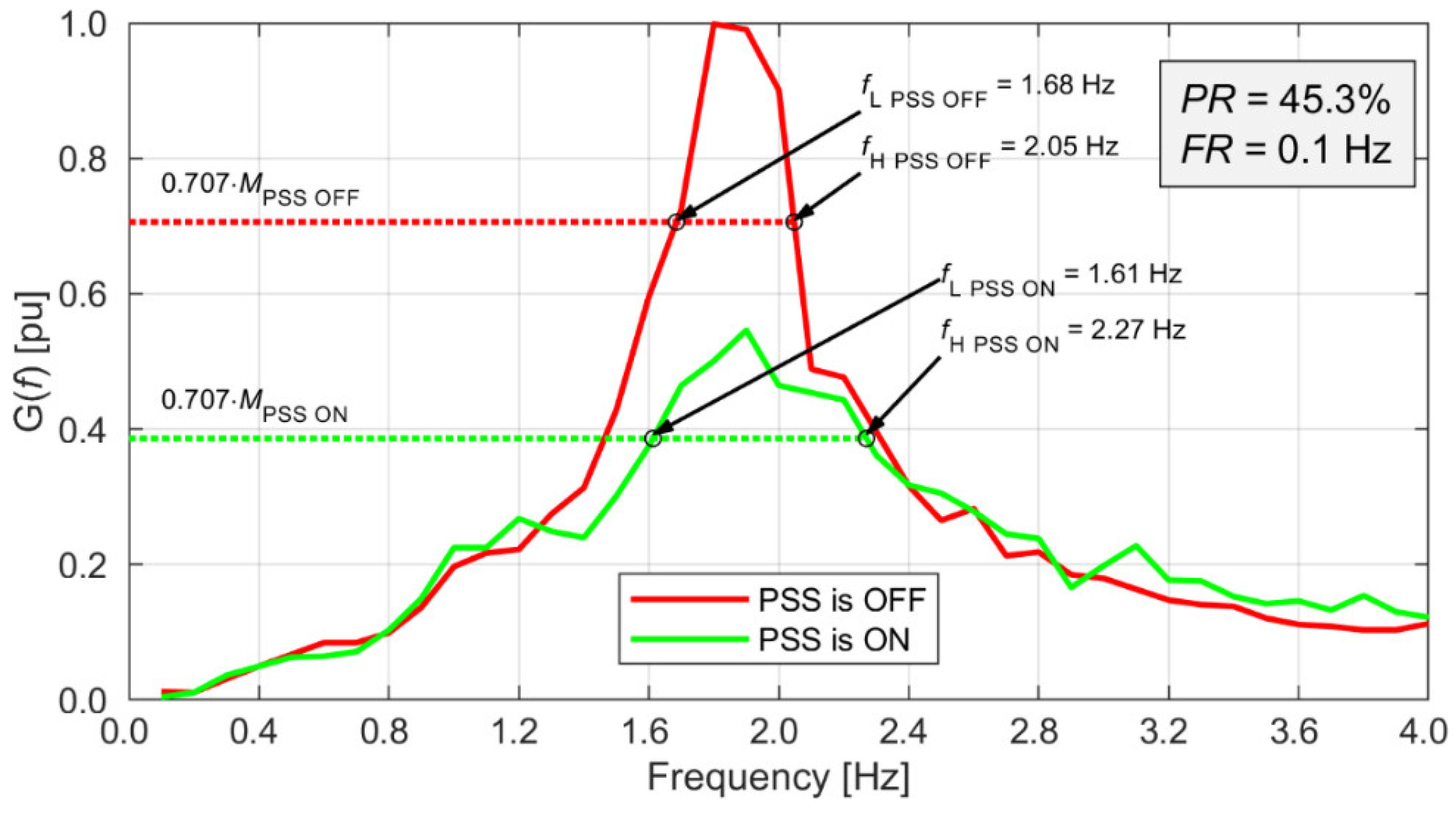 Energies 15 09582 g018 Energies 15 09582 g018