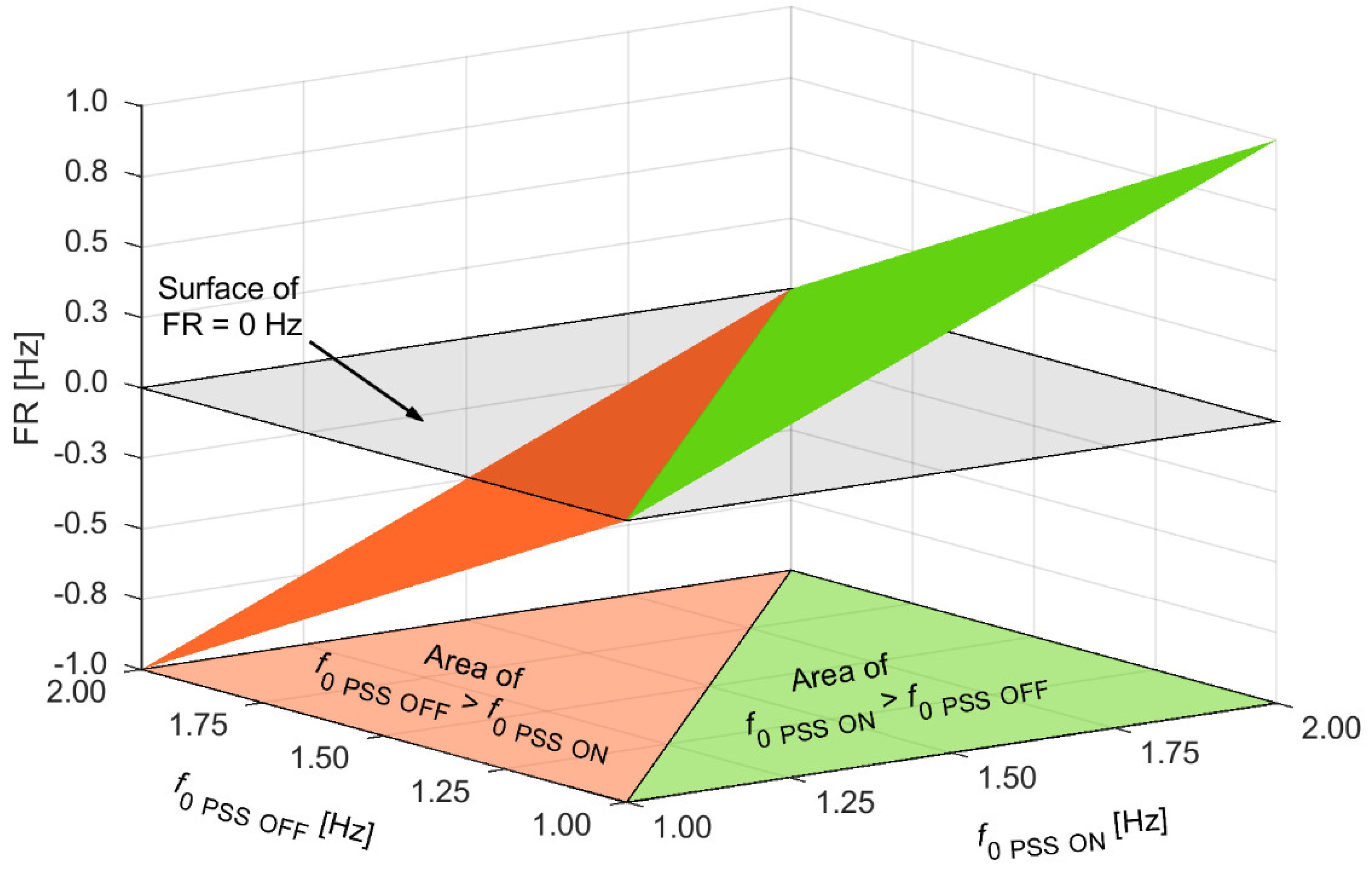 Energies 15 09582 g019 Energies 15 09582 g019