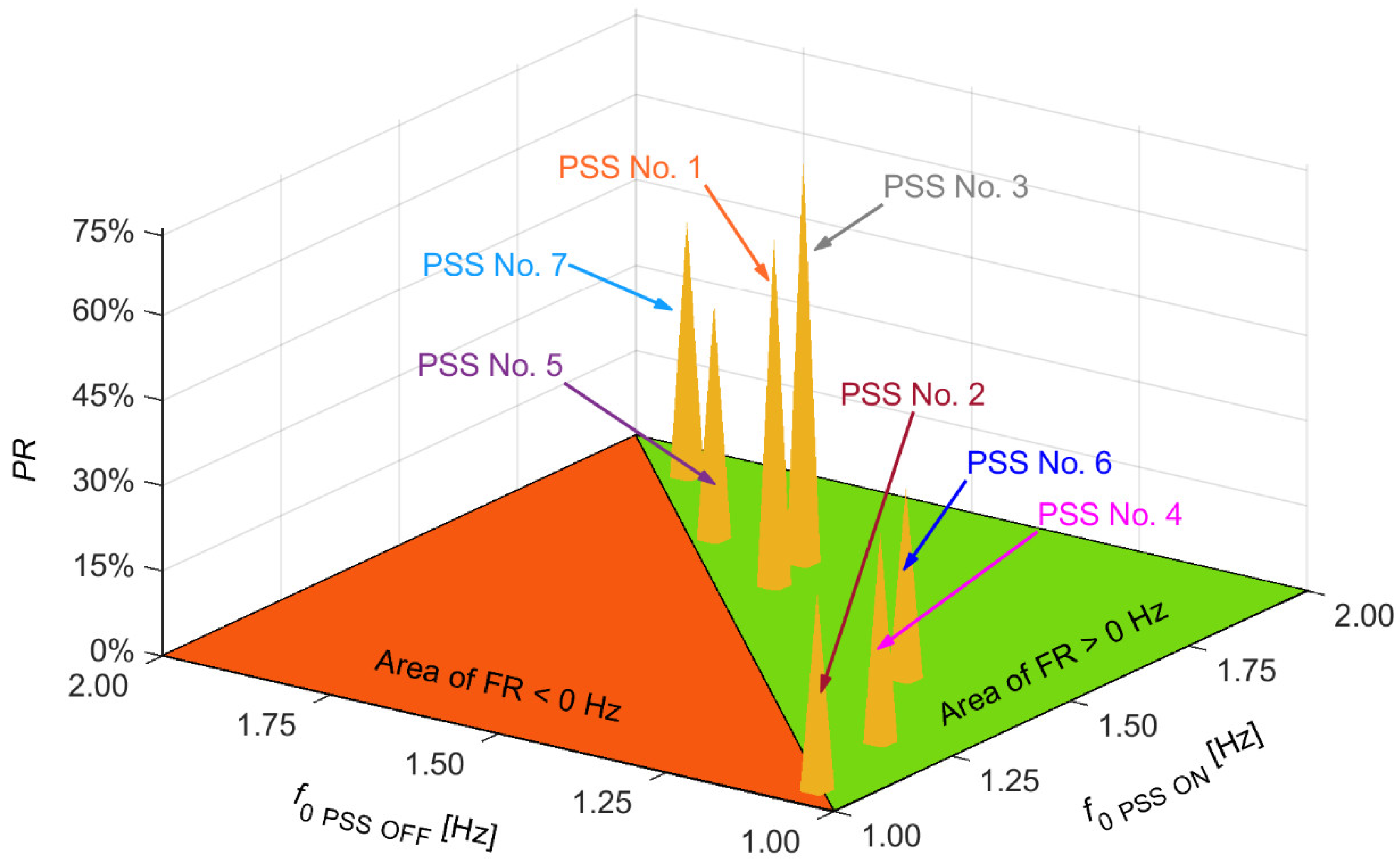 Energies 15 09582 g020 Energies 15 09582 g020