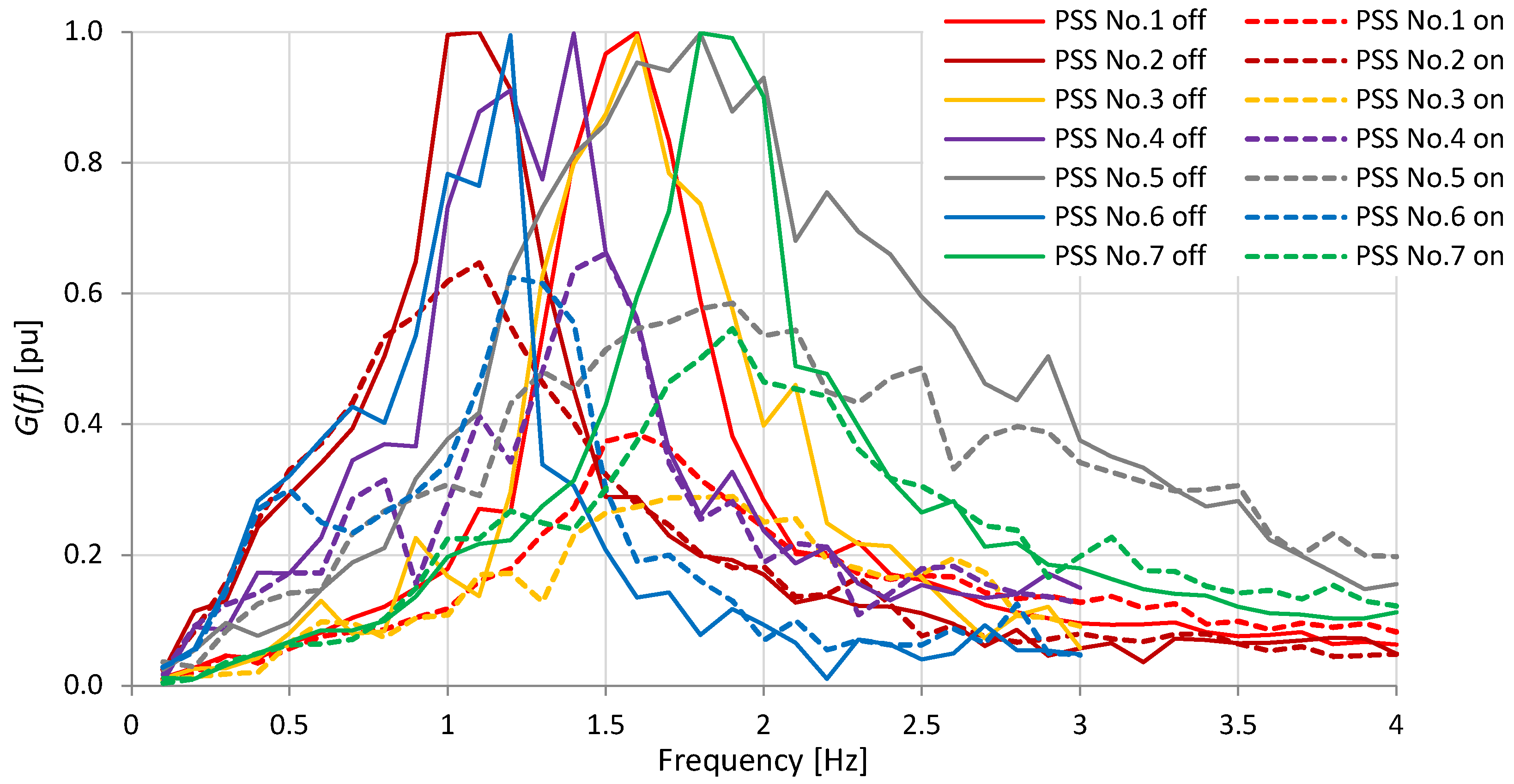 Energies 15 09582 g021 Energies 15 09582 g021
