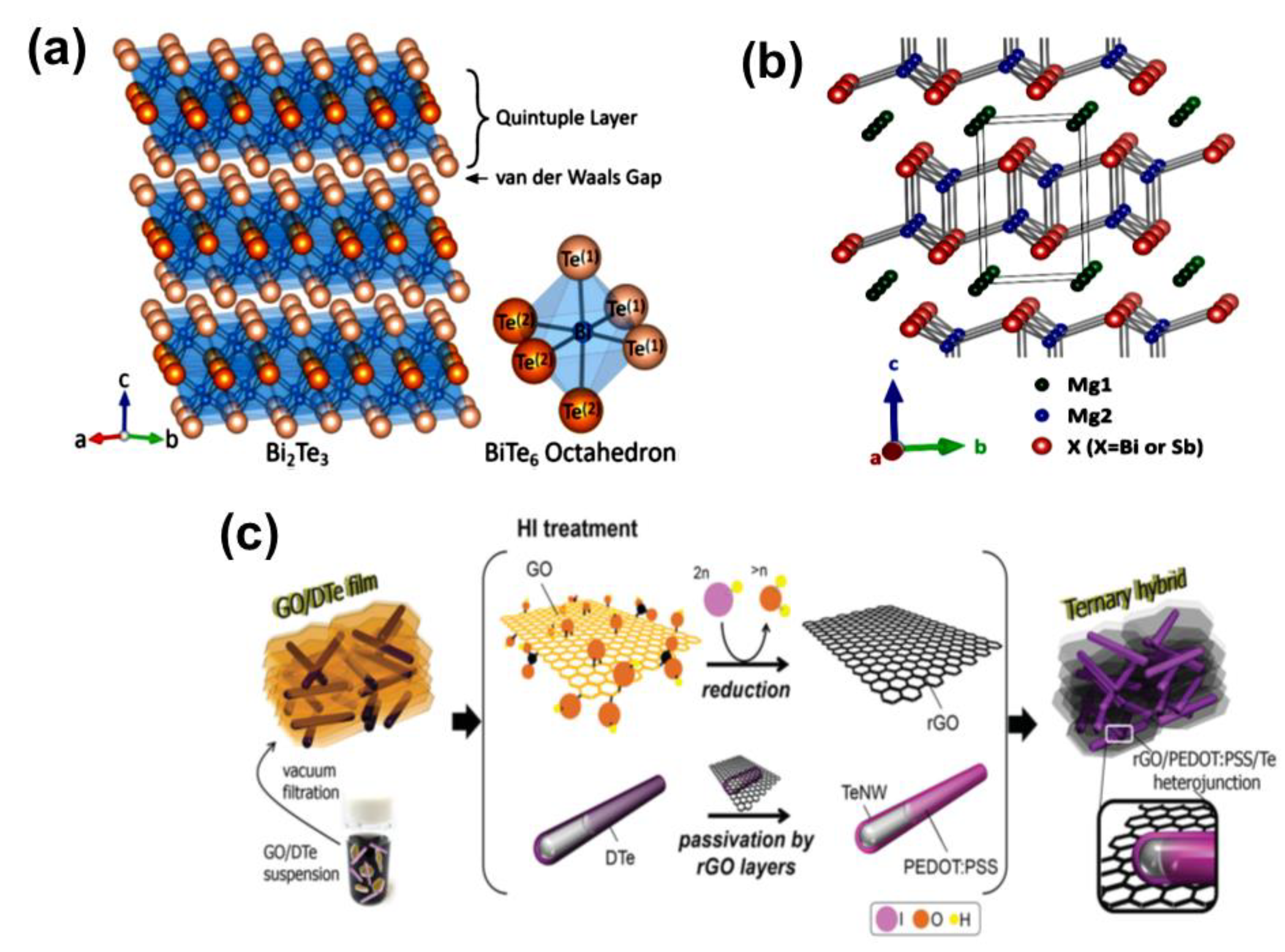 Energies 15 09589 g004 Energies 15 09589 g004