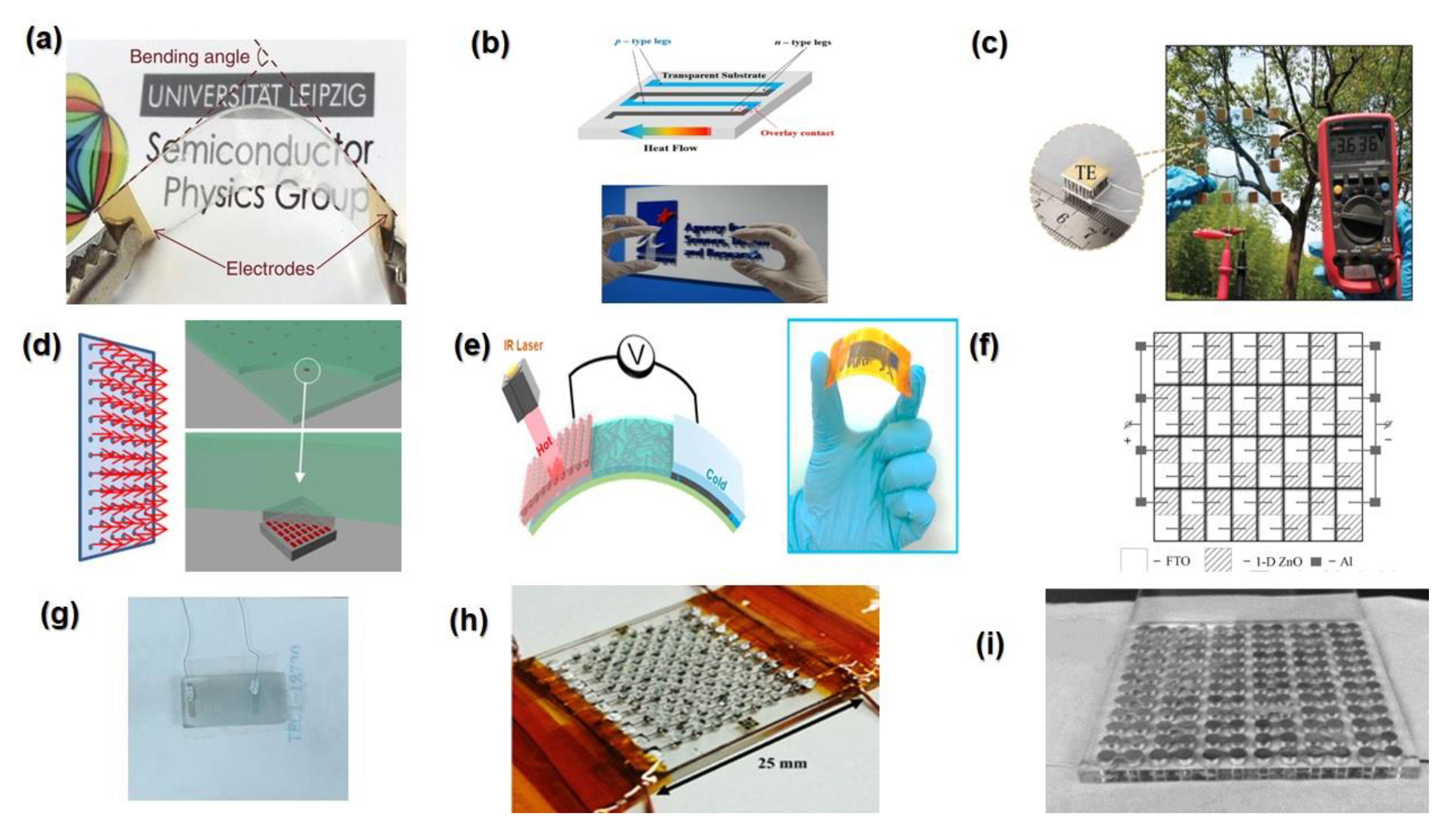 Energies 15 09589 g006 Energies 15 09589 g006