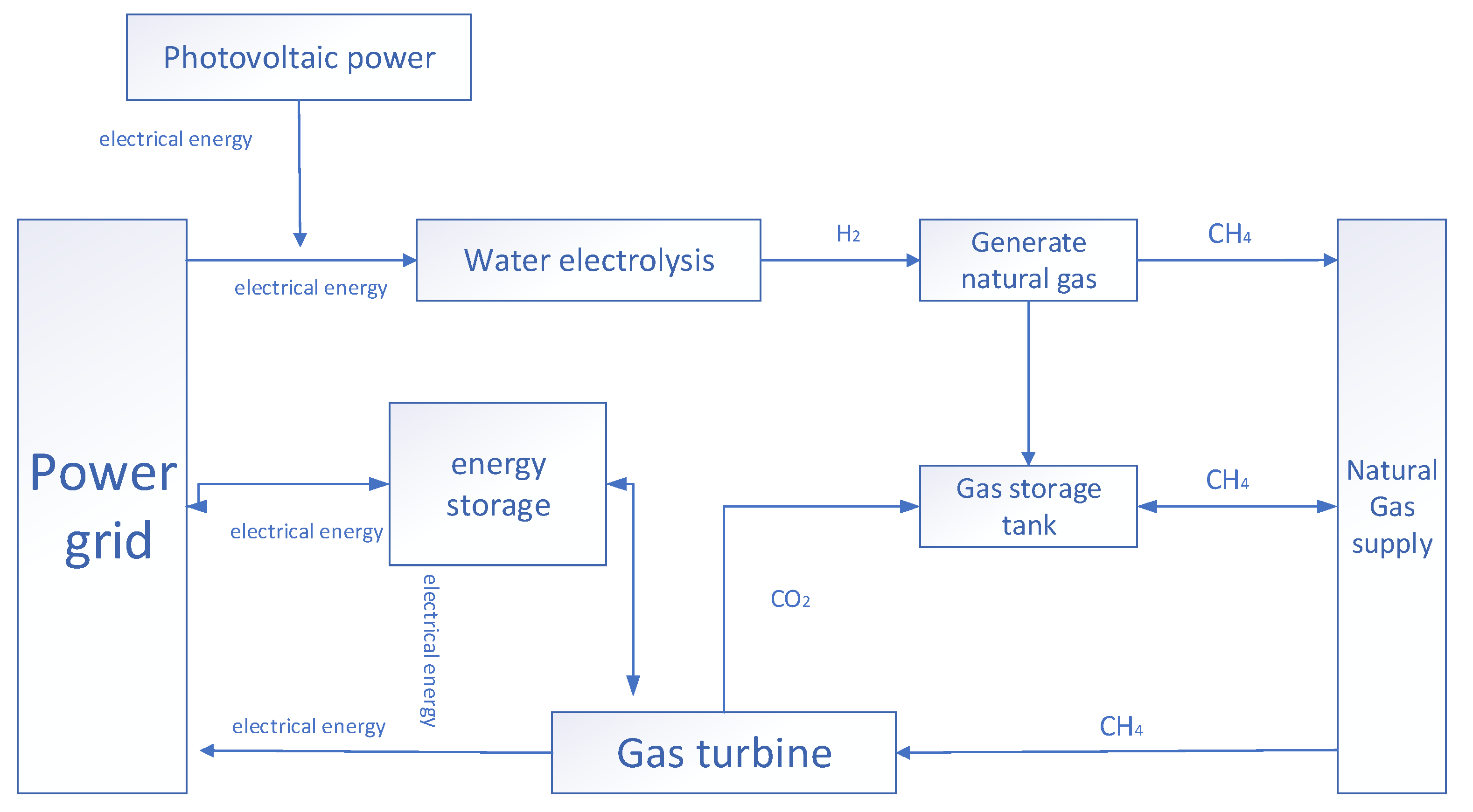 Energies 15 09604 g001 Energies 15 09604 g001