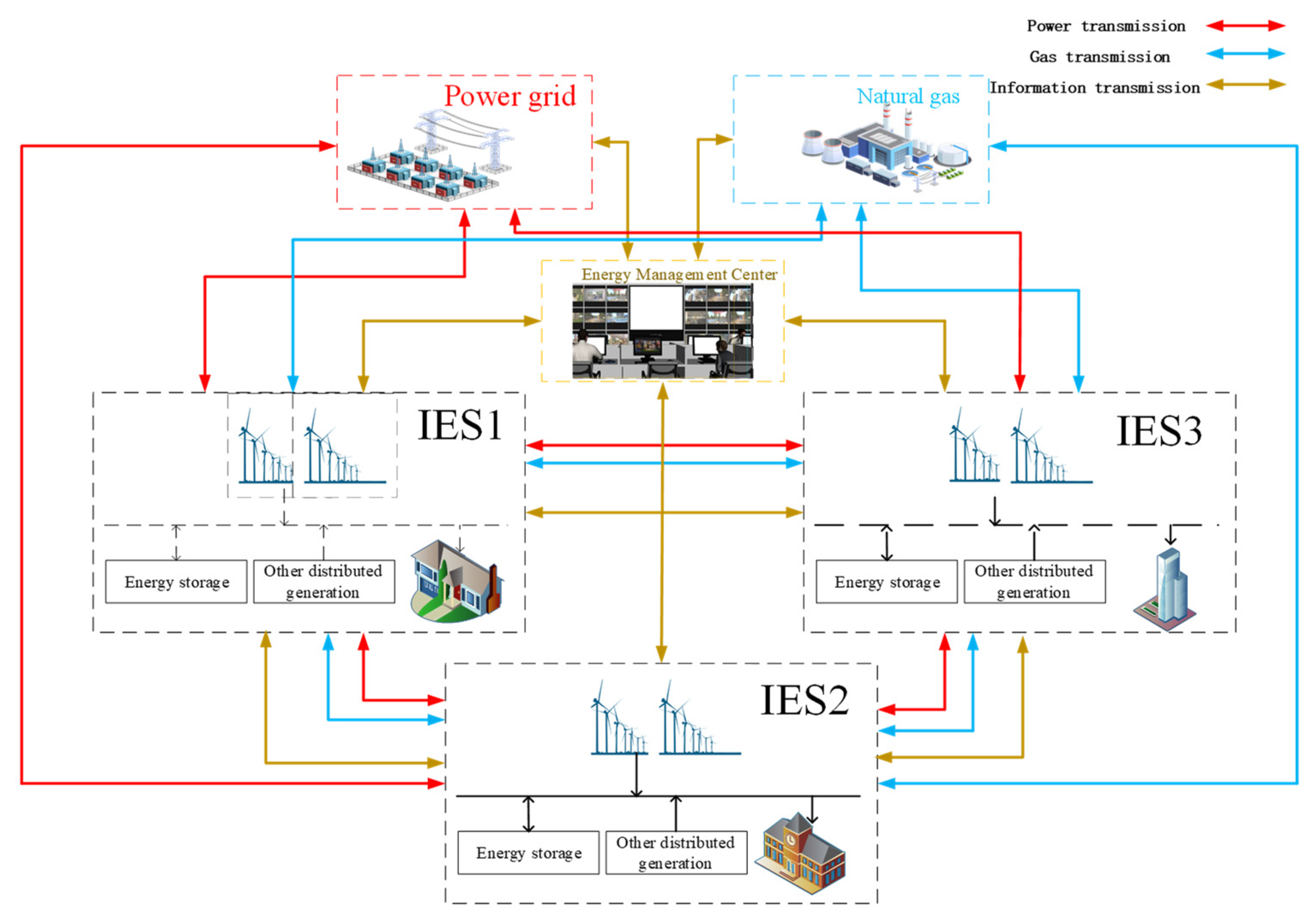 Energies 15 09604 g002 Energies 15 09604 g002