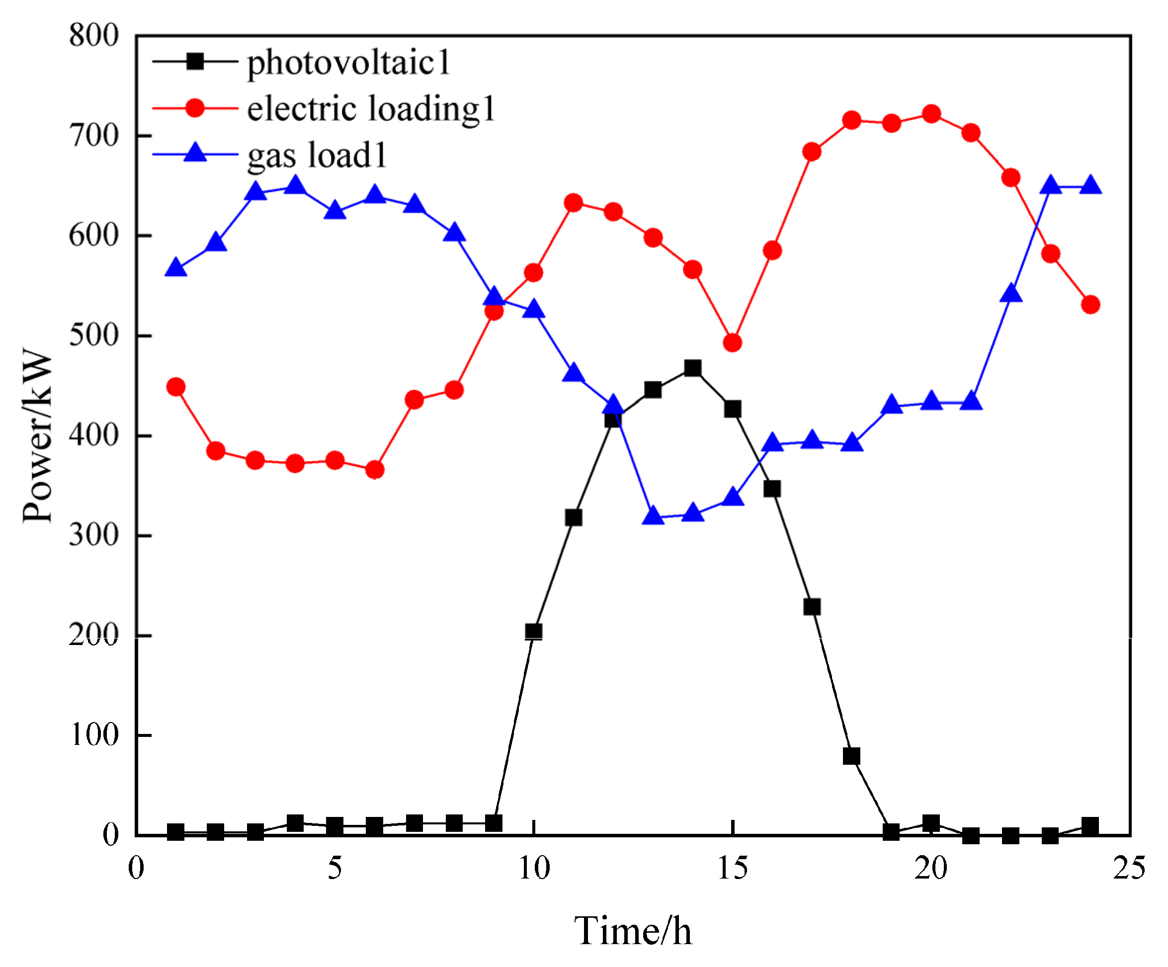 Energies 15 09604 g003 Energies 15 09604 g003