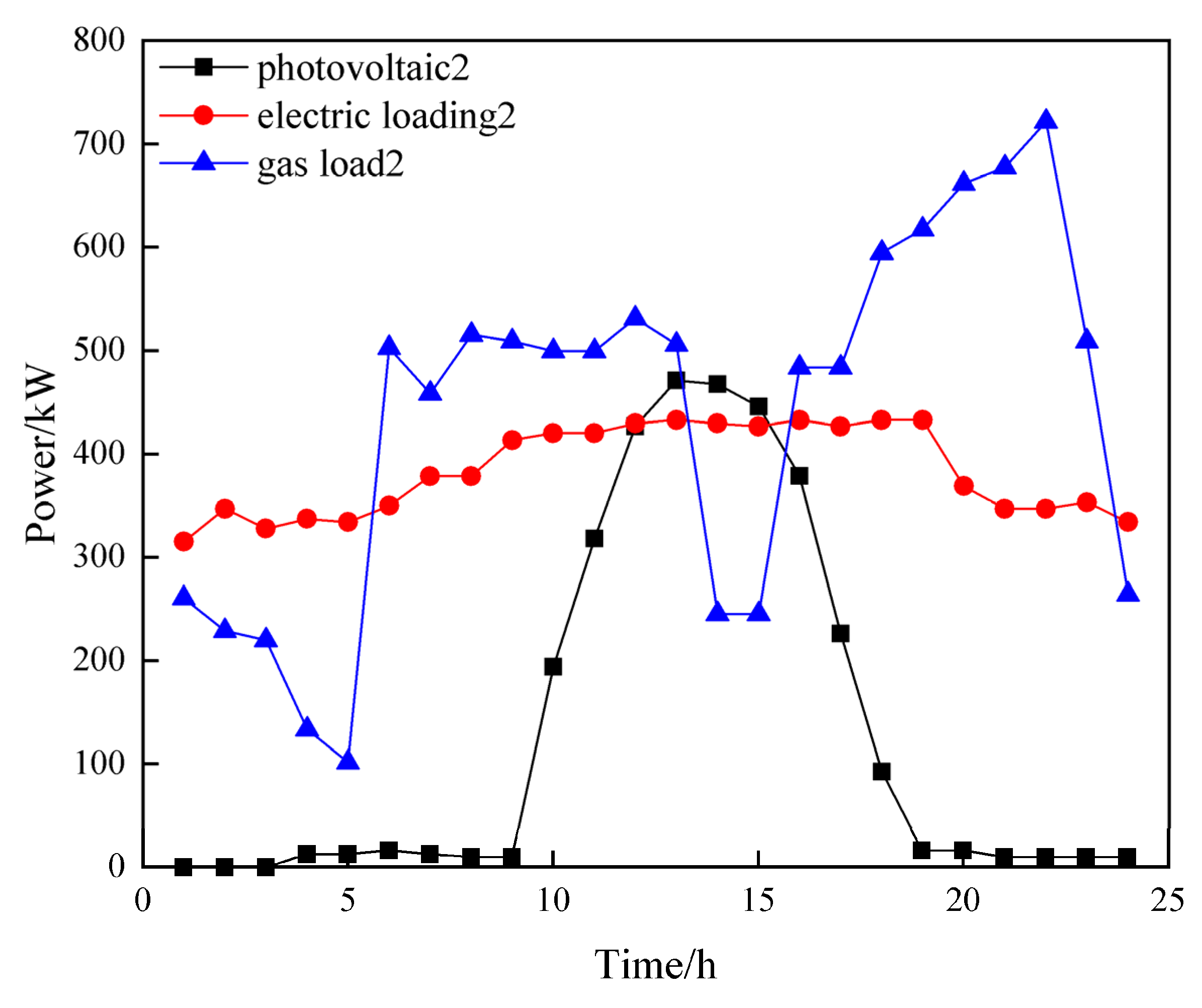 Energies 15 09604 g004 Energies 15 09604 g004