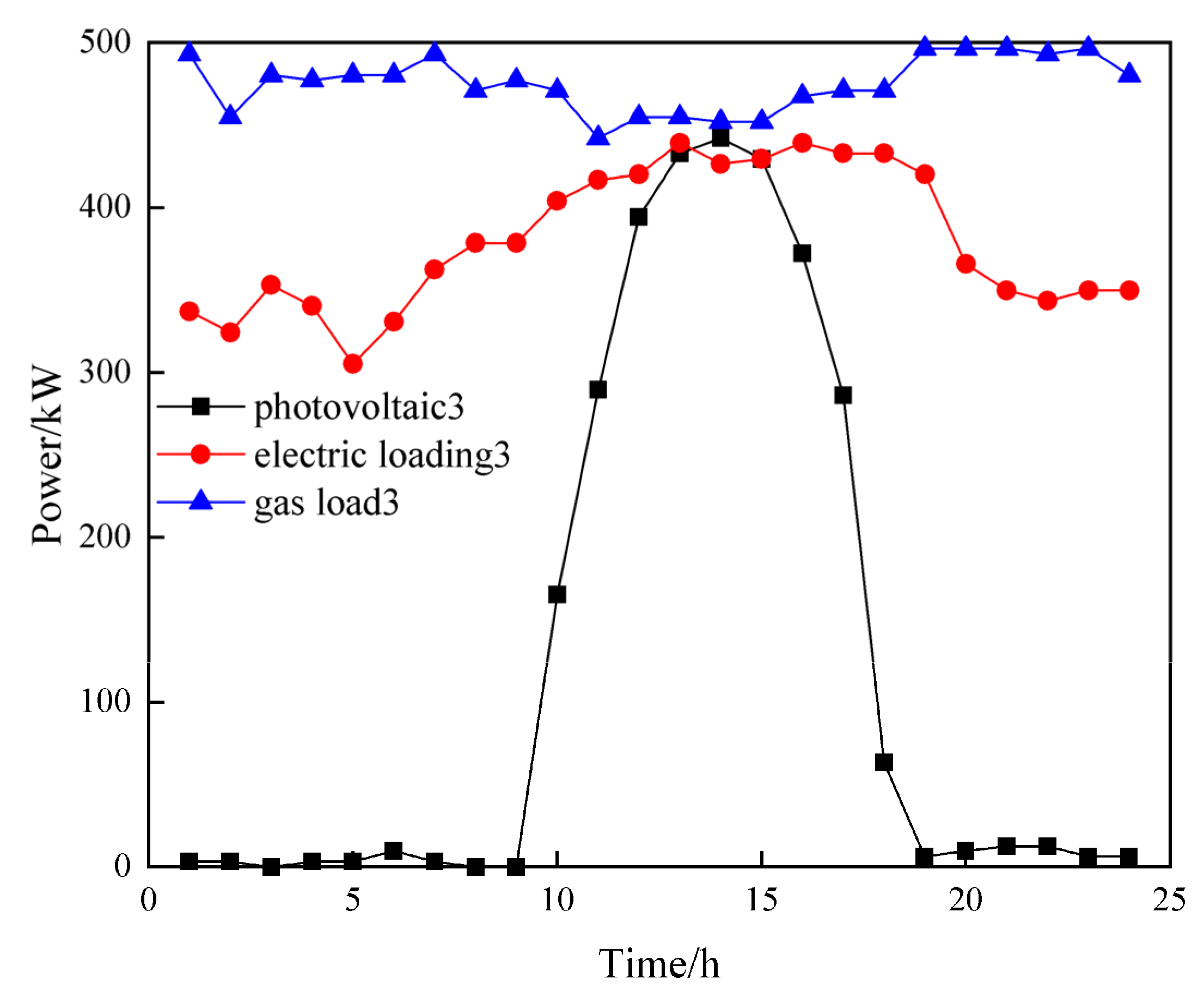 Energies 15 09604 g005 Energies 15 09604 g005