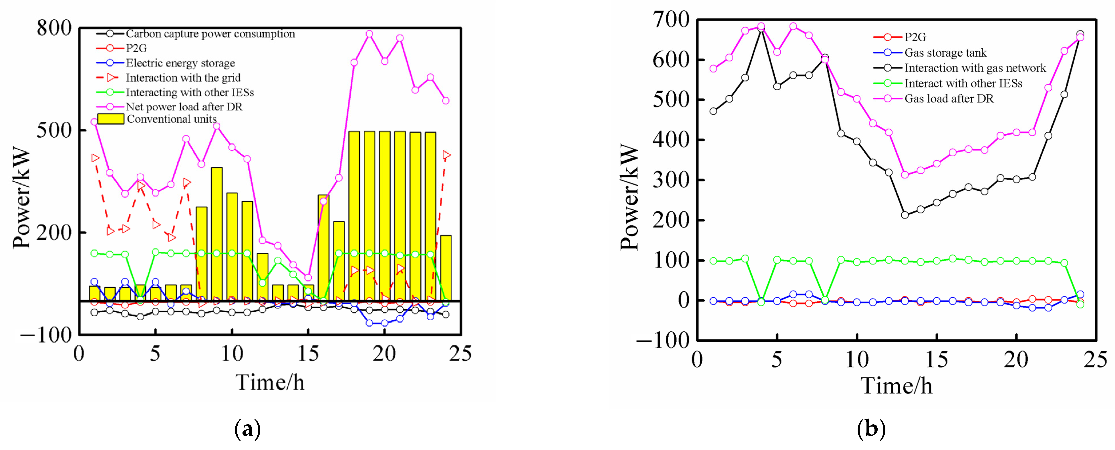 Energies 15 09604 g007 Energies 15 09604 g007