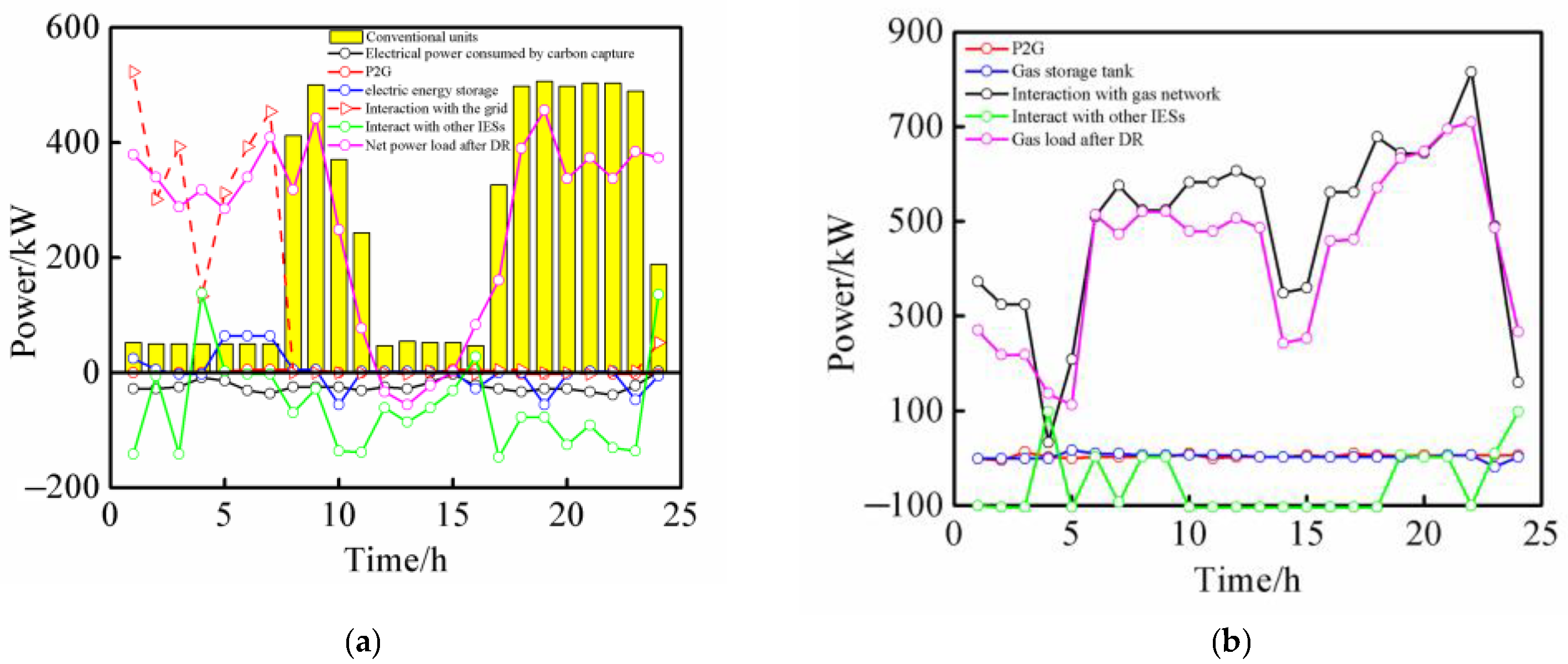 Energies 15 09604 g008 Energies 15 09604 g008
