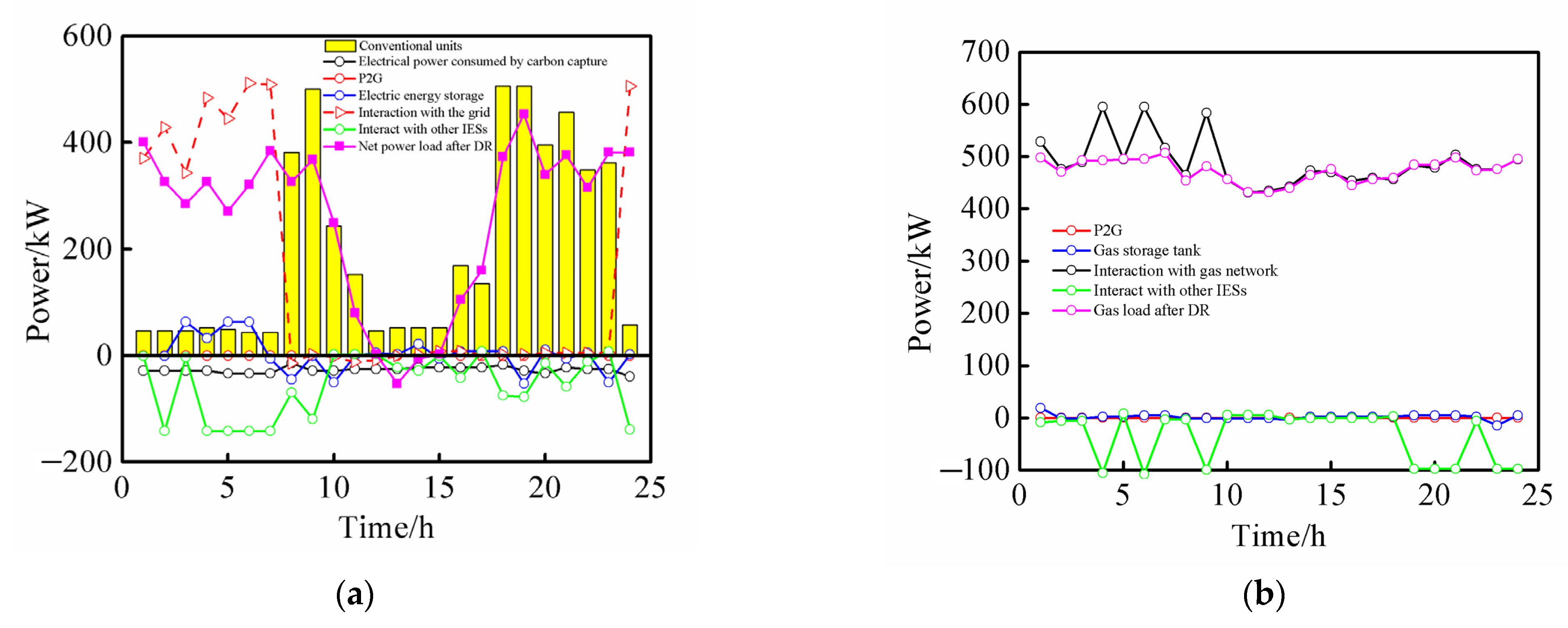 Energies 15 09604 g009 Energies 15 09604 g009