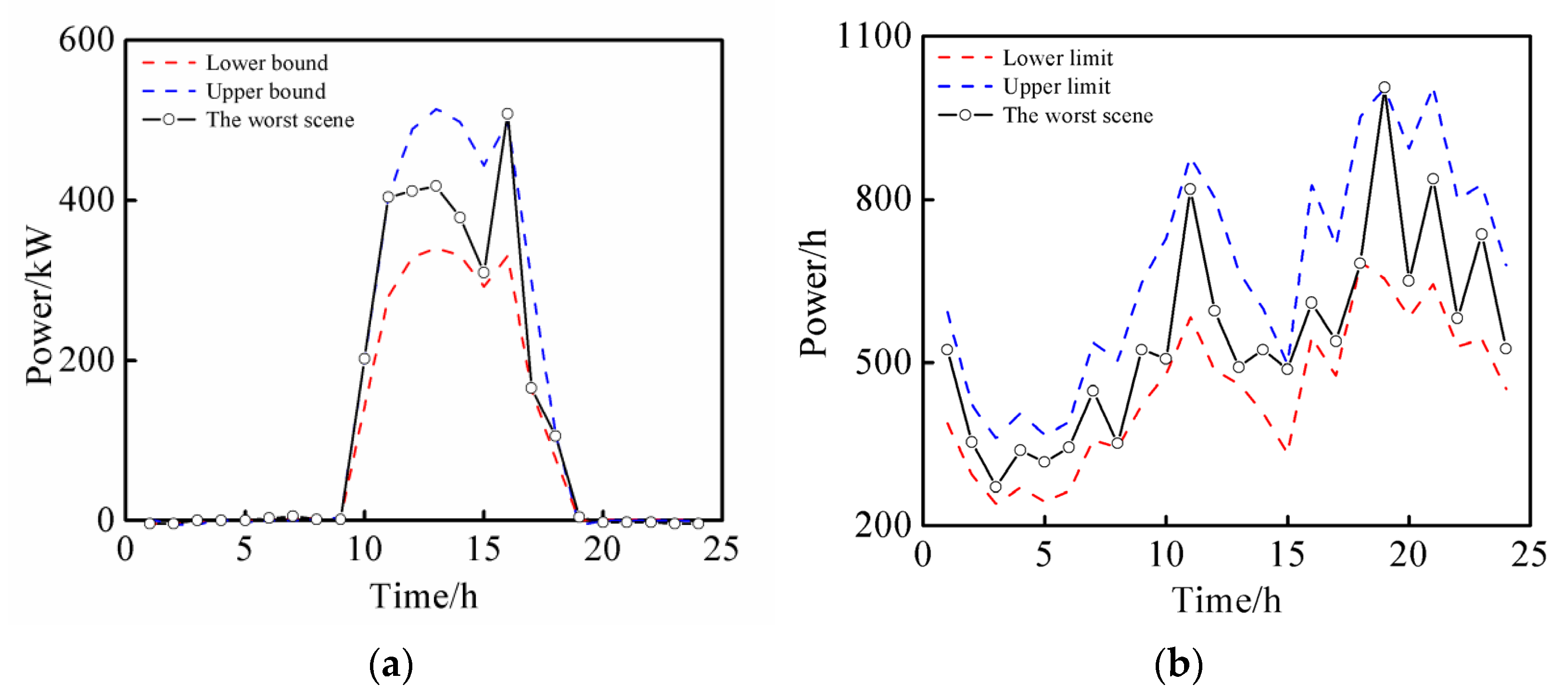Energies 15 09604 g010 Energies 15 09604 g010