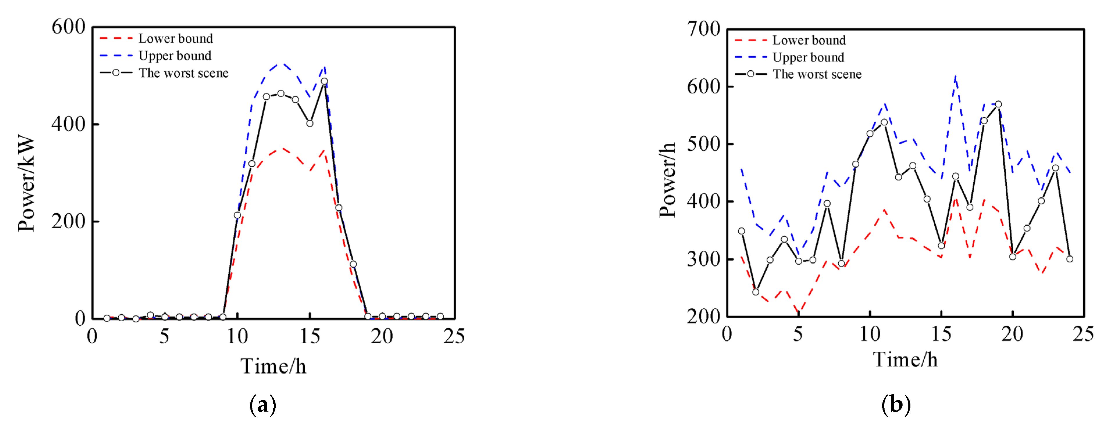 Energies 15 09604 g011 Energies 15 09604 g011