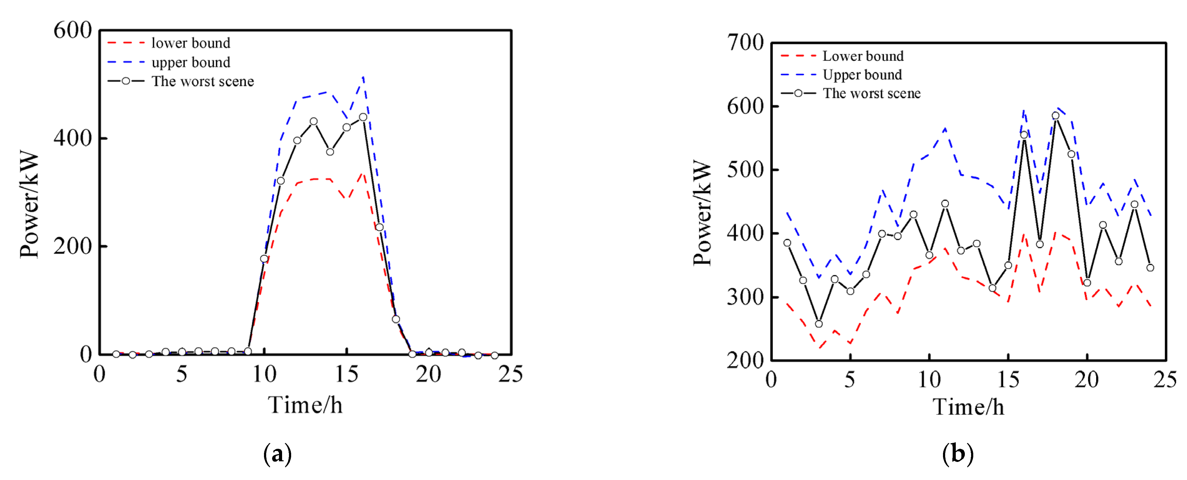 Energies 15 09604 g012 Energies 15 09604 g012