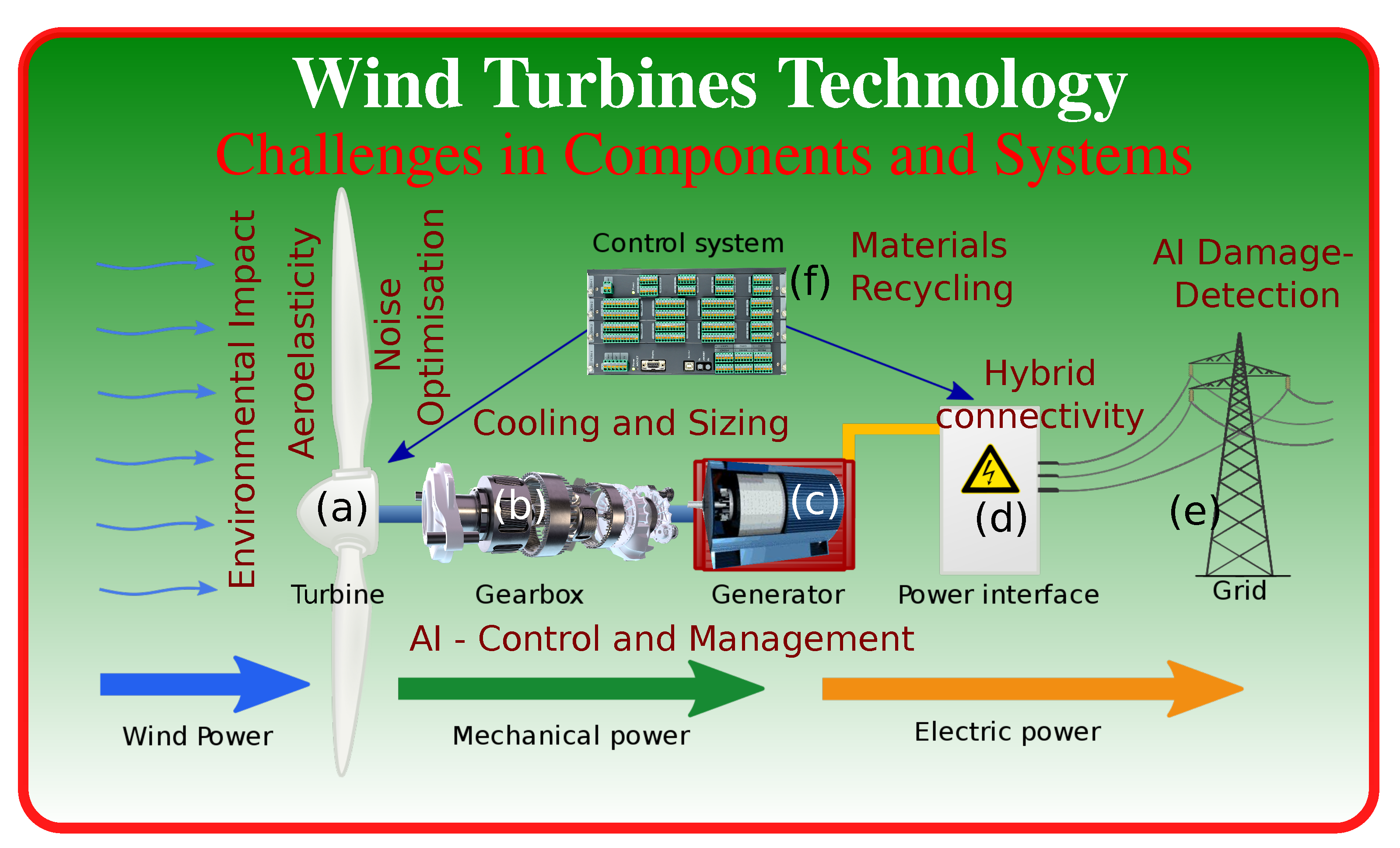 Energies 15 09609 g002 Energies 15 09609 g002