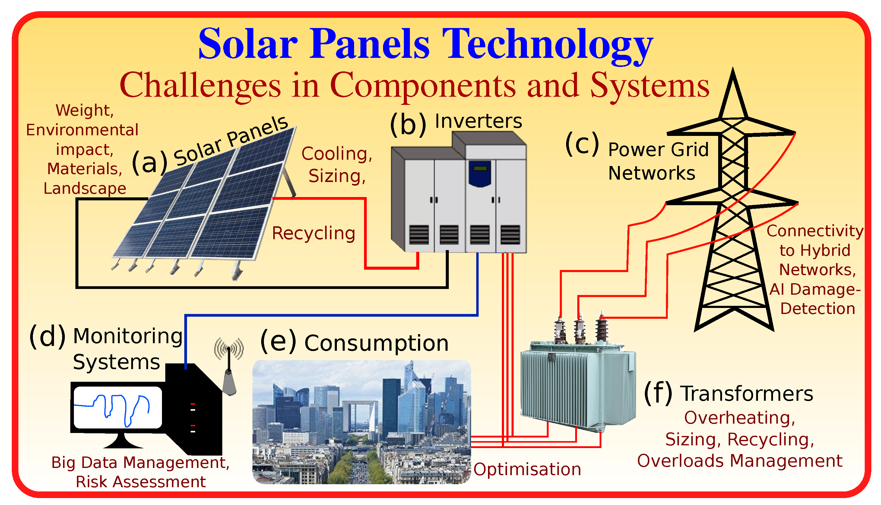 Energies 15 09609 g003 Energies 15 09609 g003