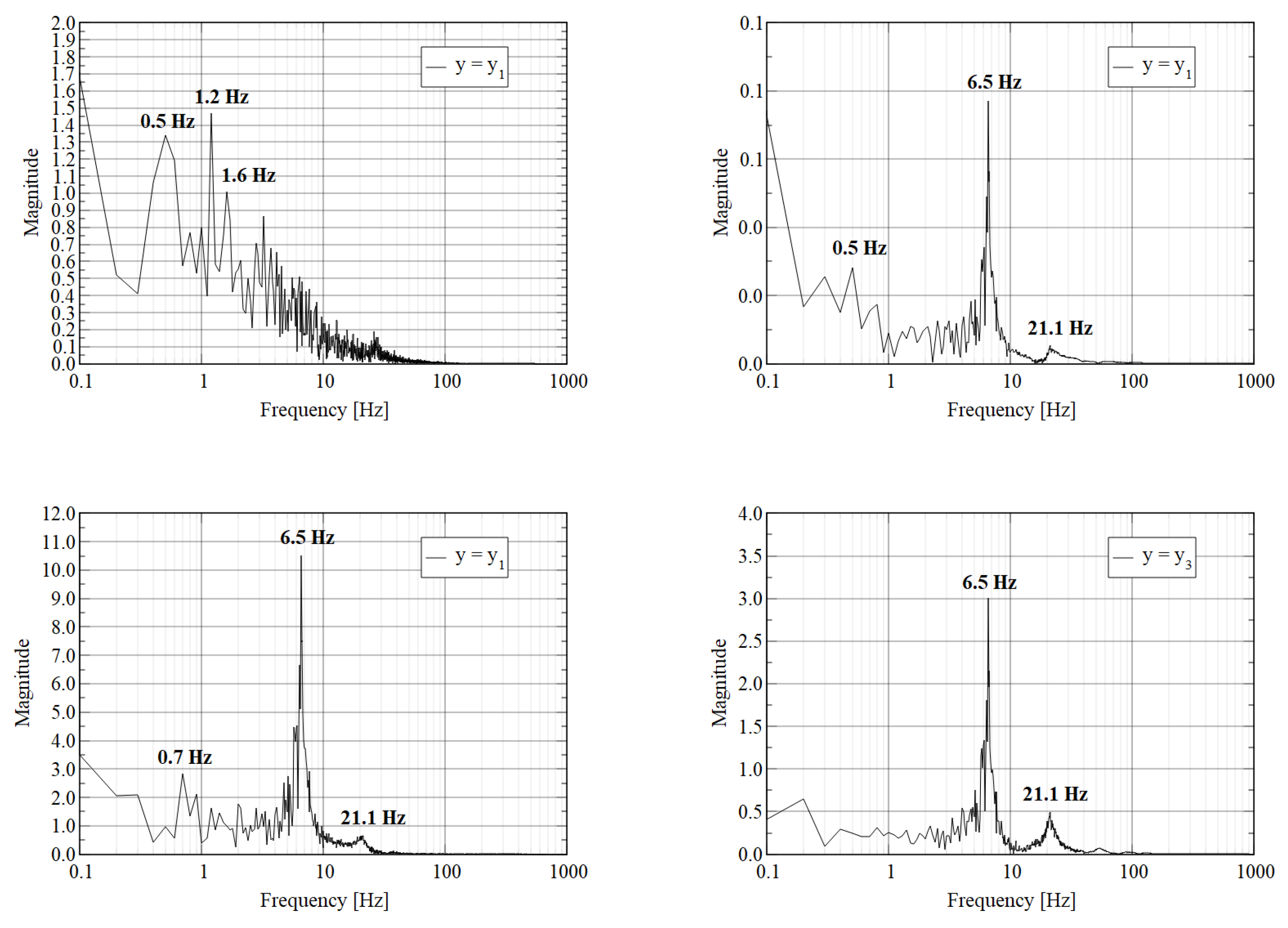 Energies 15 09618 g005
