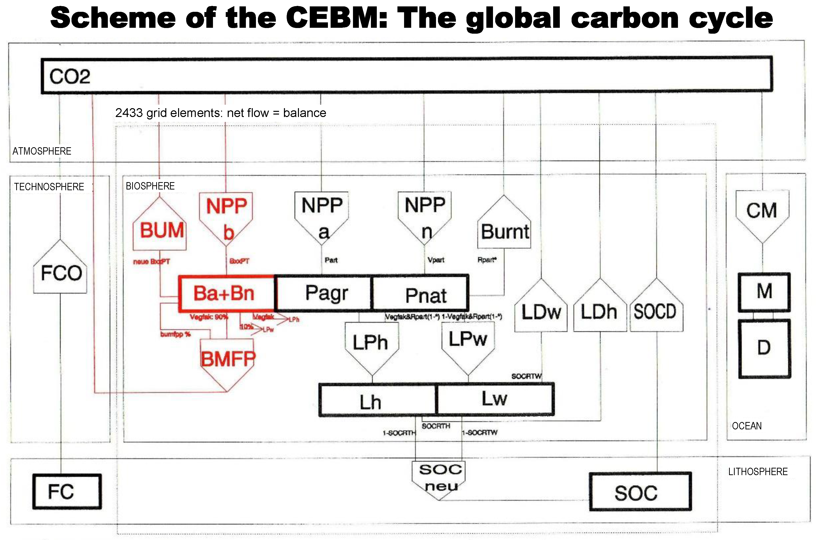 Energies Free Full Text Why Biomass Fuels Are Principally Not