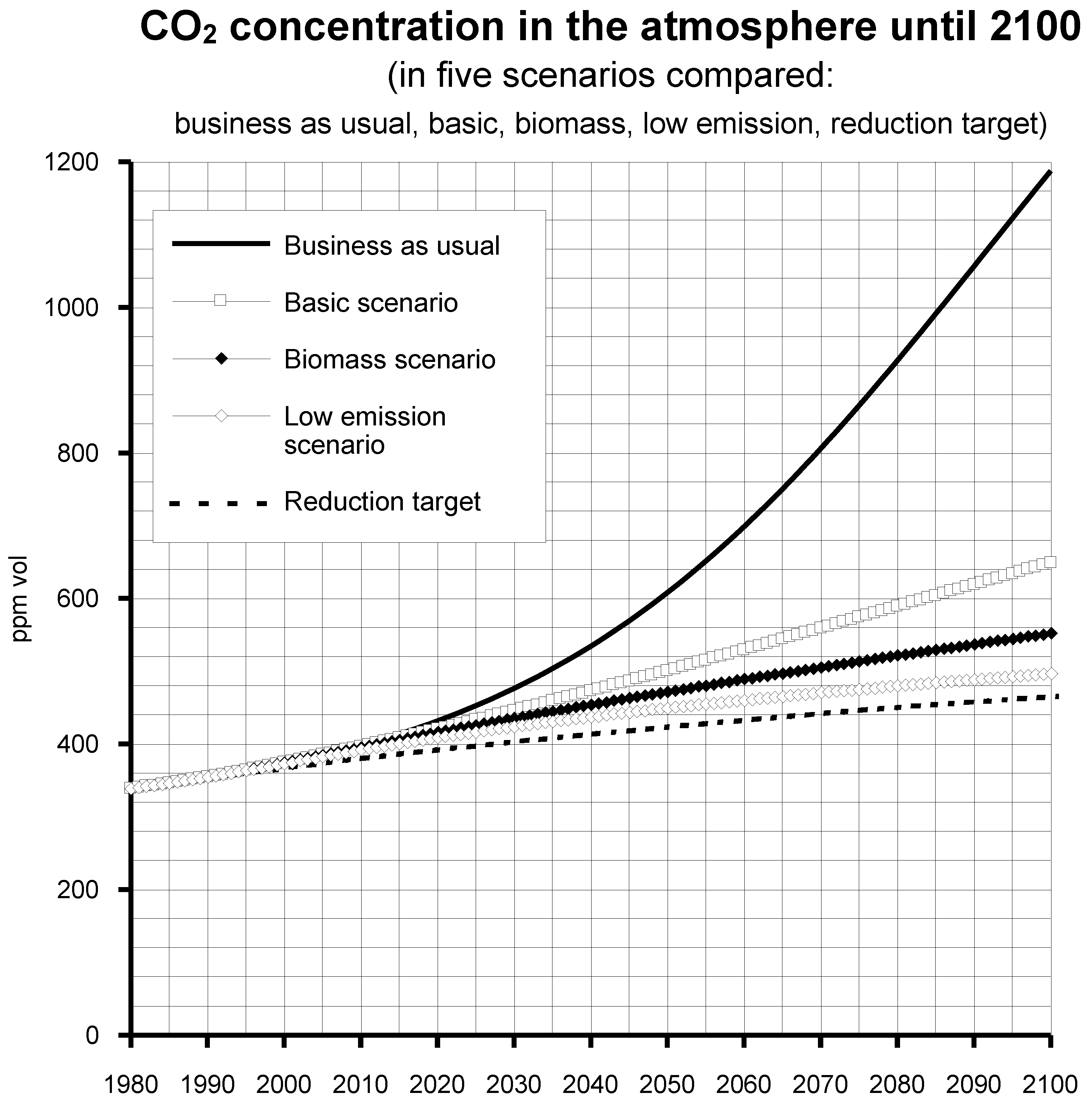 Energies Free Full Text Why Biomass Fuels Are Principally Not