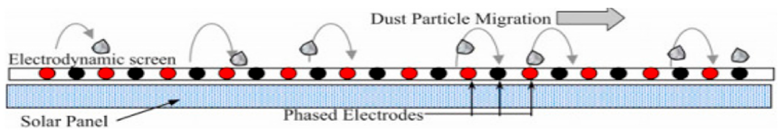 Energies 15 09620 g004