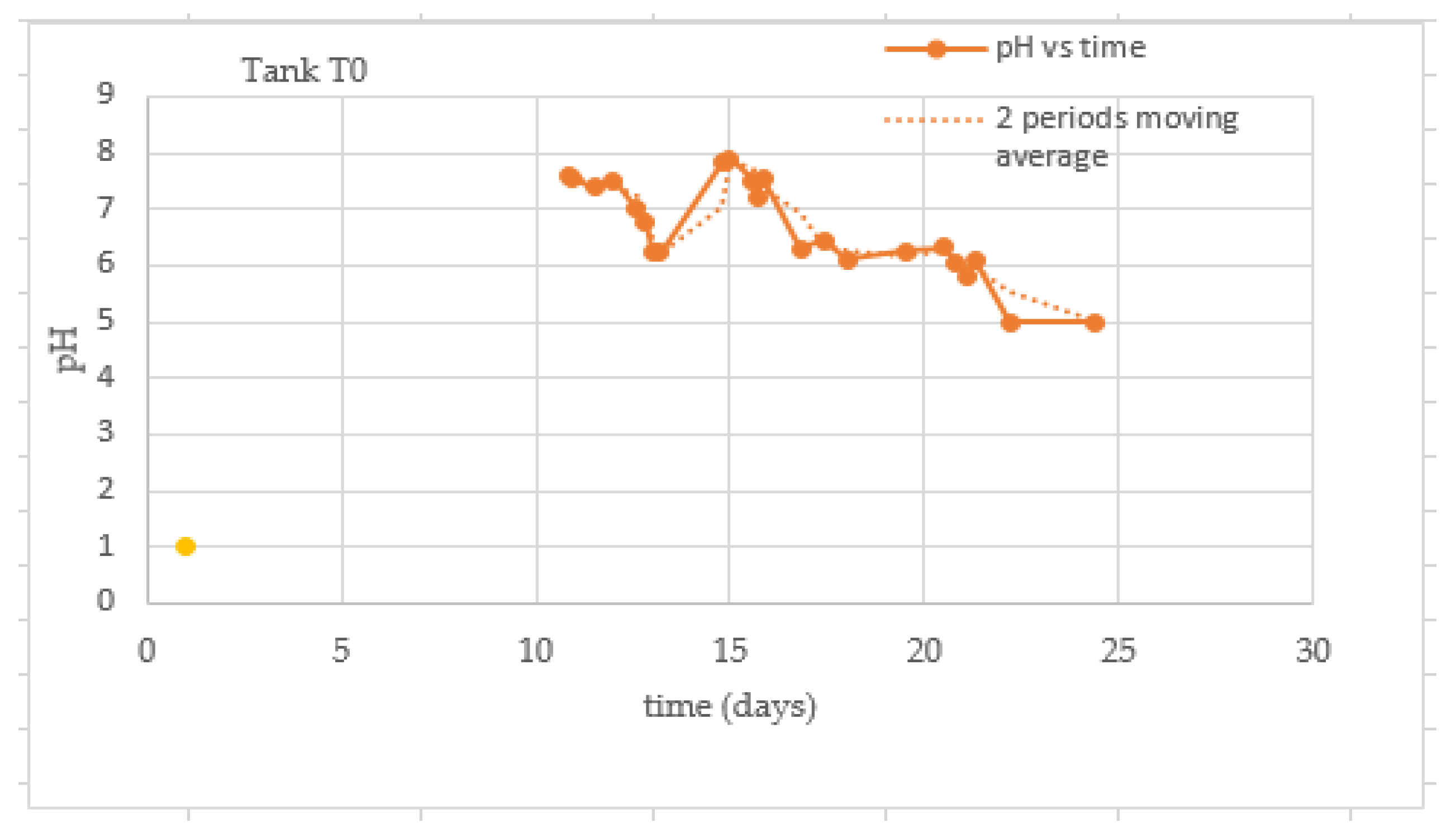 Energies 15 09624 g012