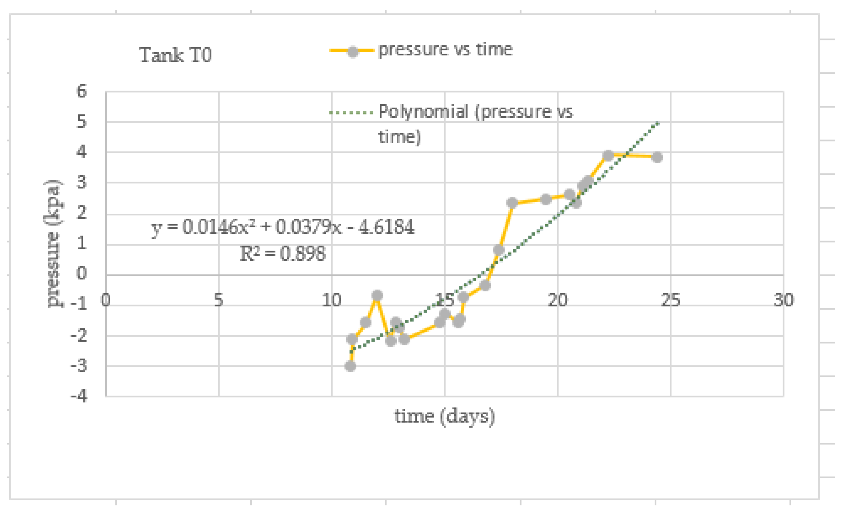 Energies 15 09624 g014