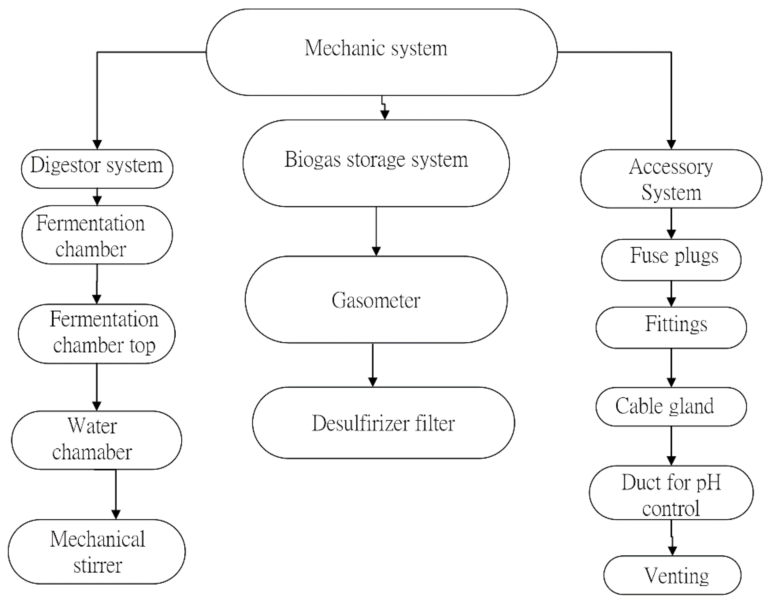 Energies 15 09624 g0a1