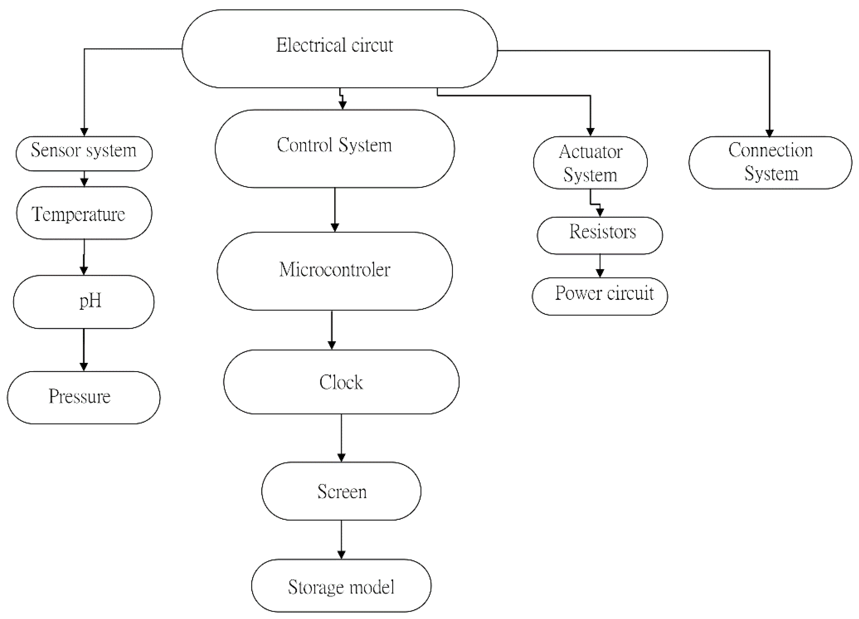 Energies 15 09624 g0a2