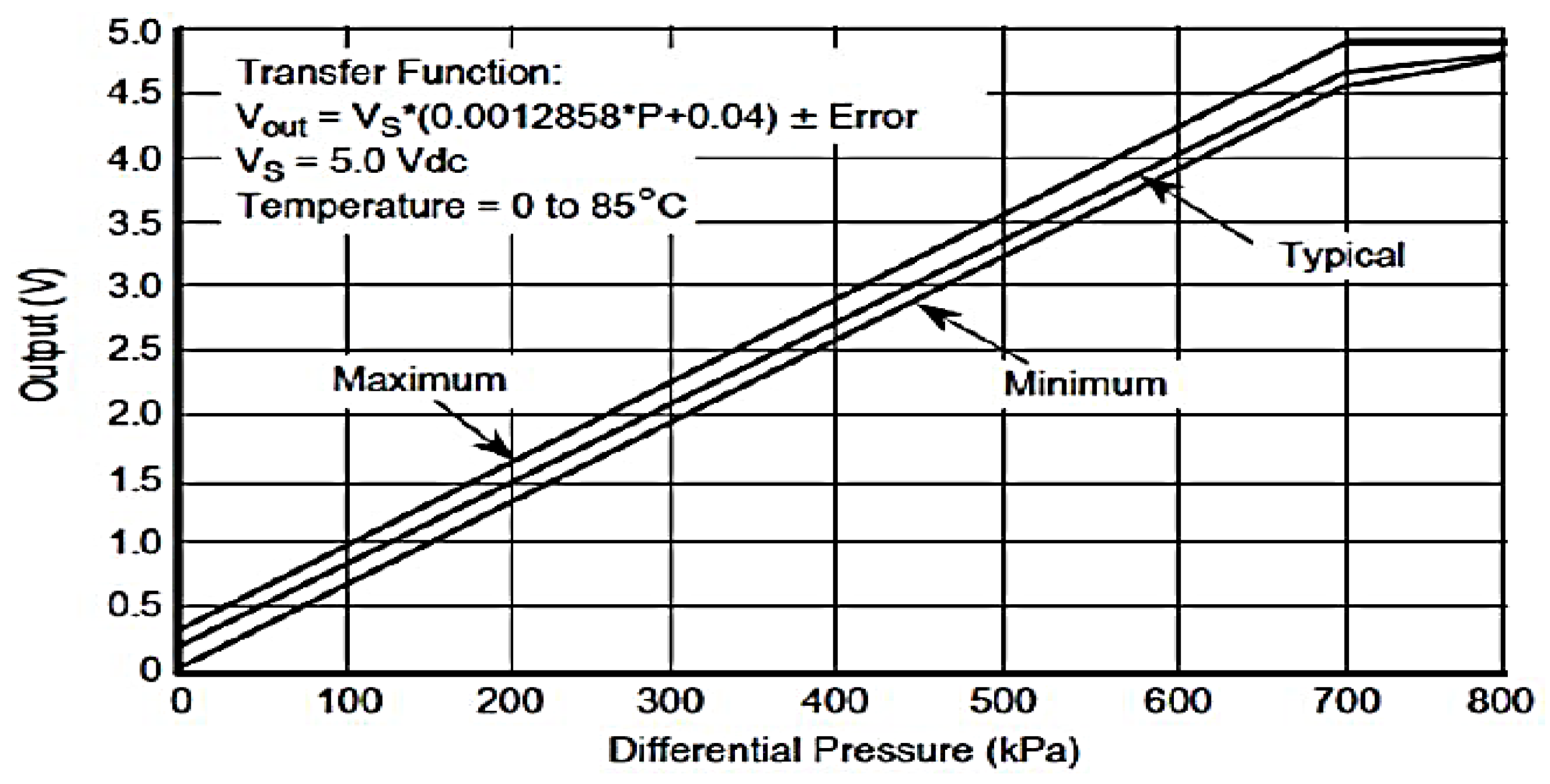 Energies 15 09624 g0a4