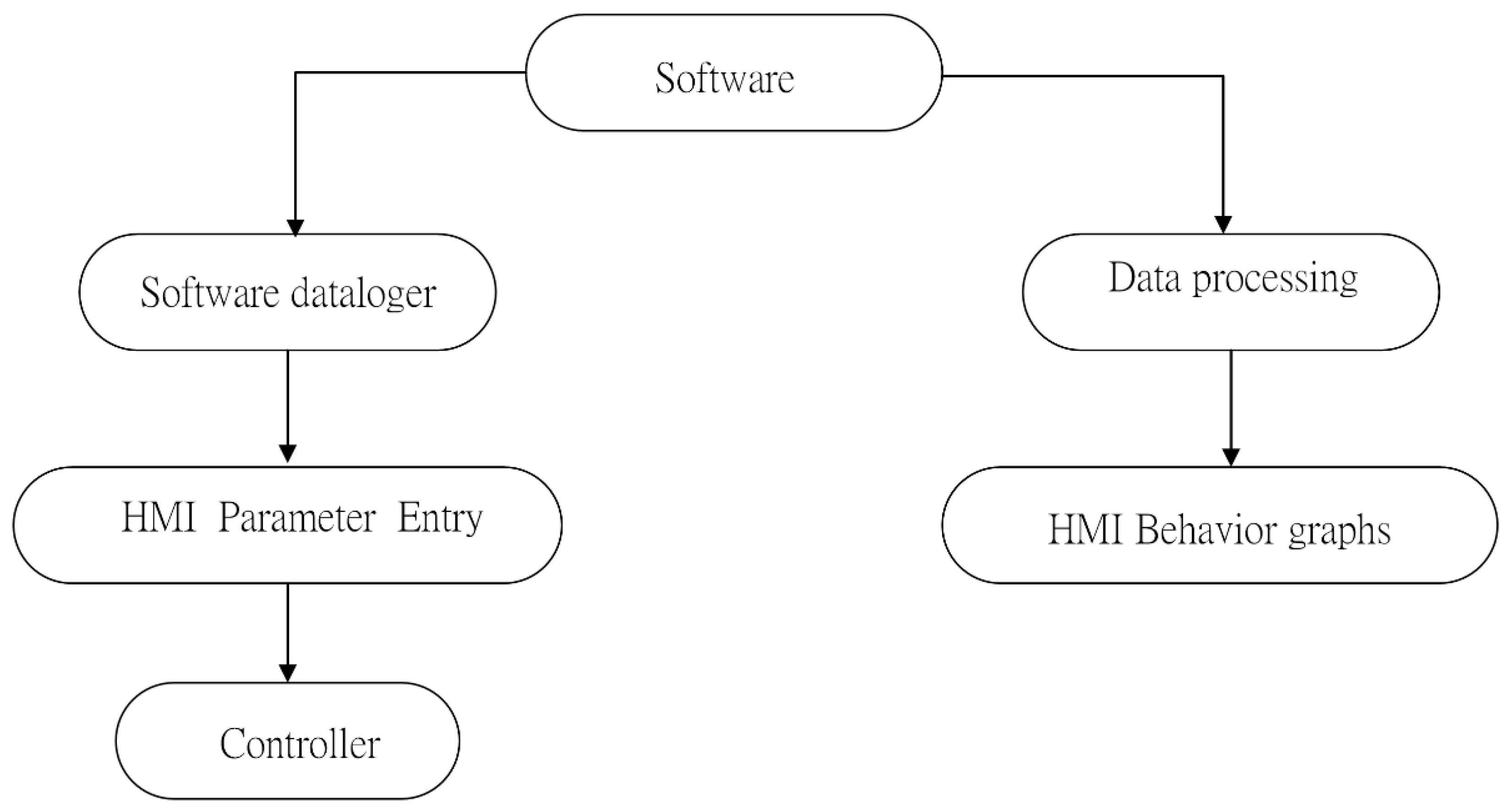 Energies 15 09624 g0a6