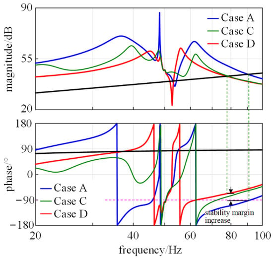 Energies Free Full Text Sequence Impedance Modeling And