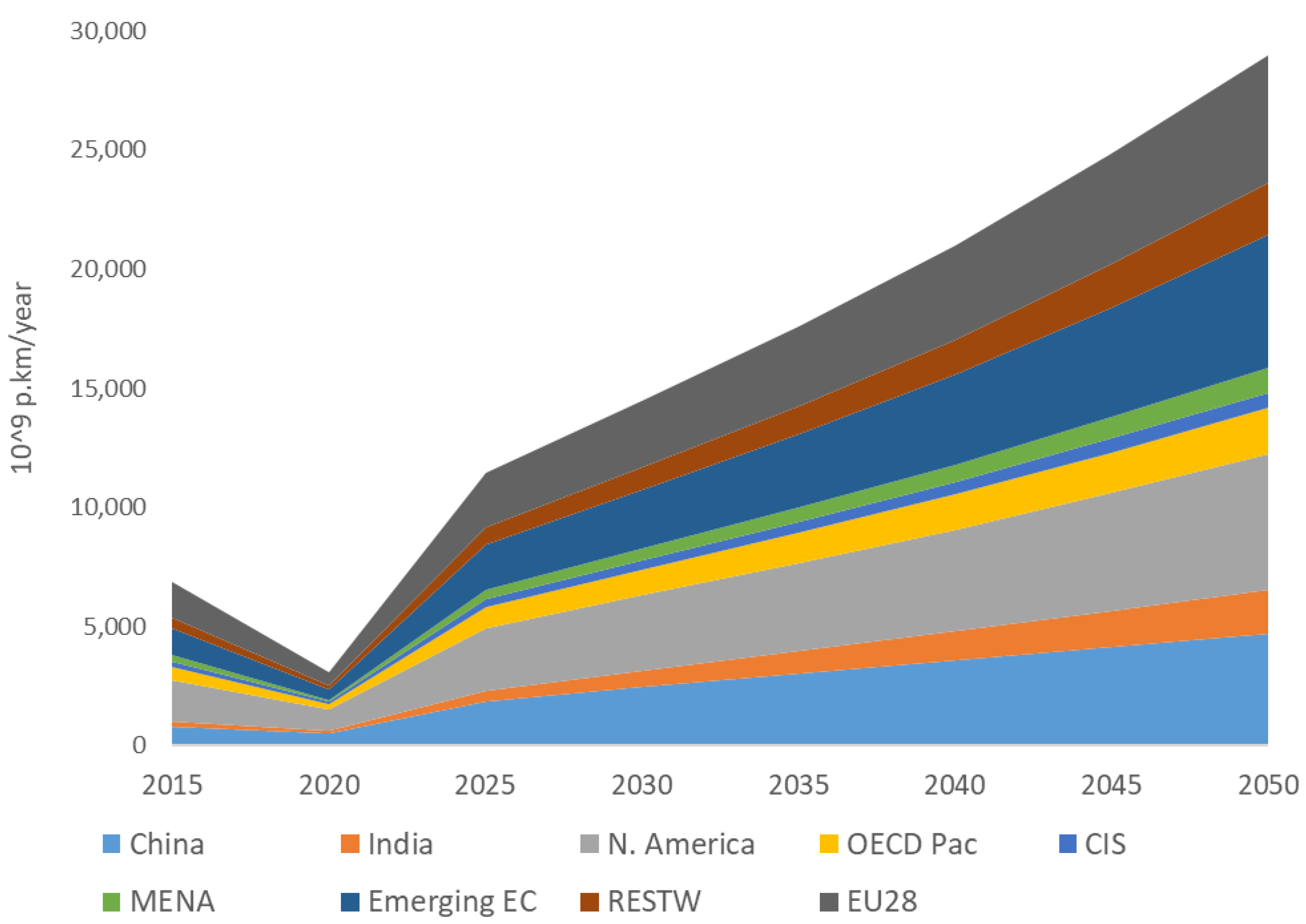 Energies 15 09650 g003 Energies 15 09650 g003