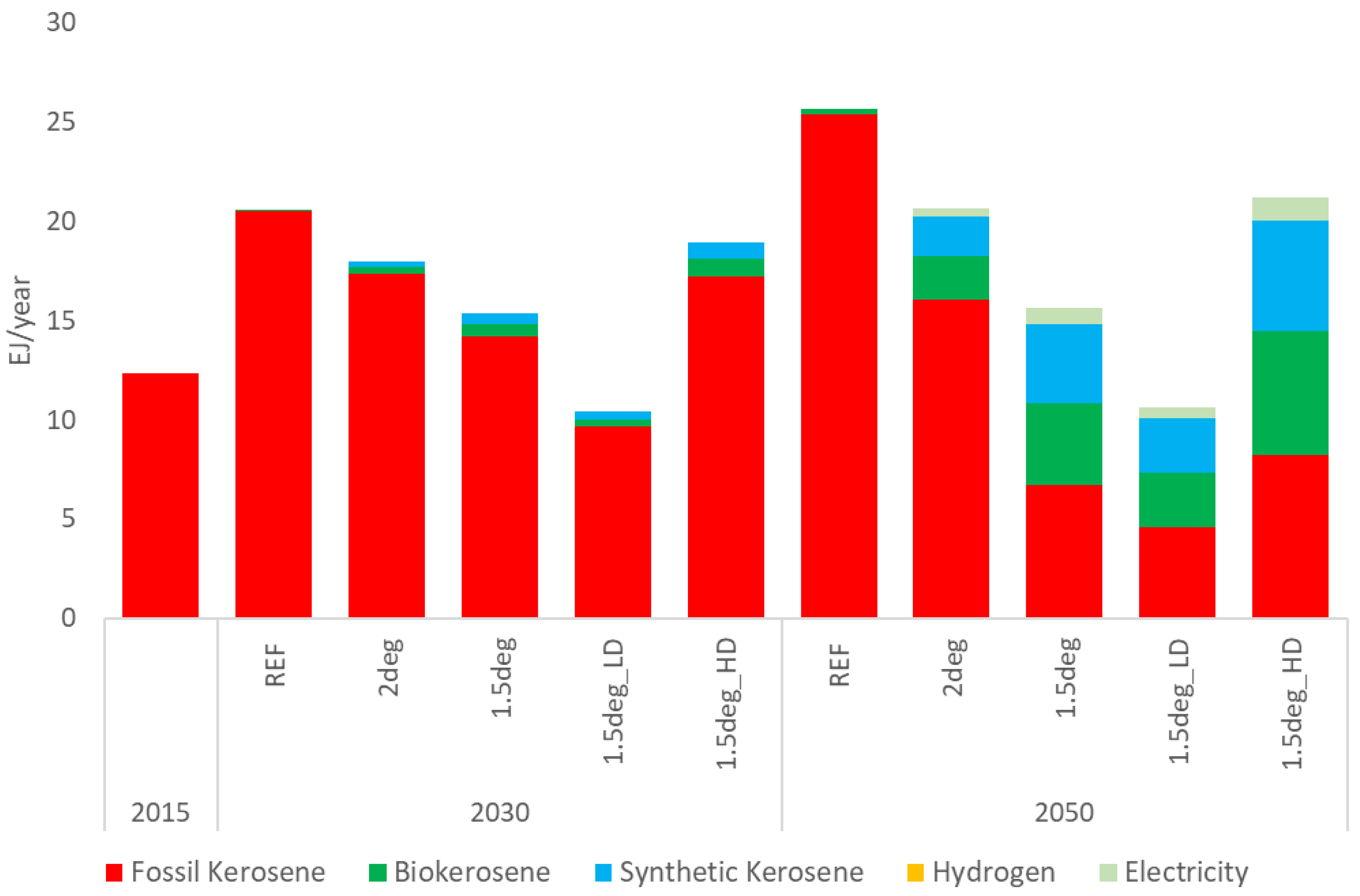 Energies 15 09650 g006 Energies 15 09650 g006