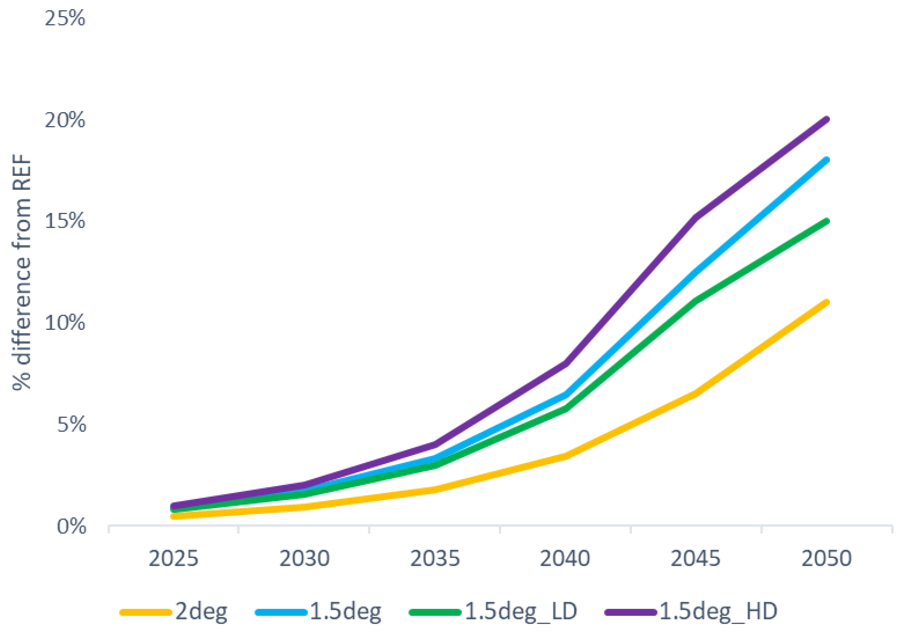 Energies 15 09650 g007 Energies 15 09650 g007