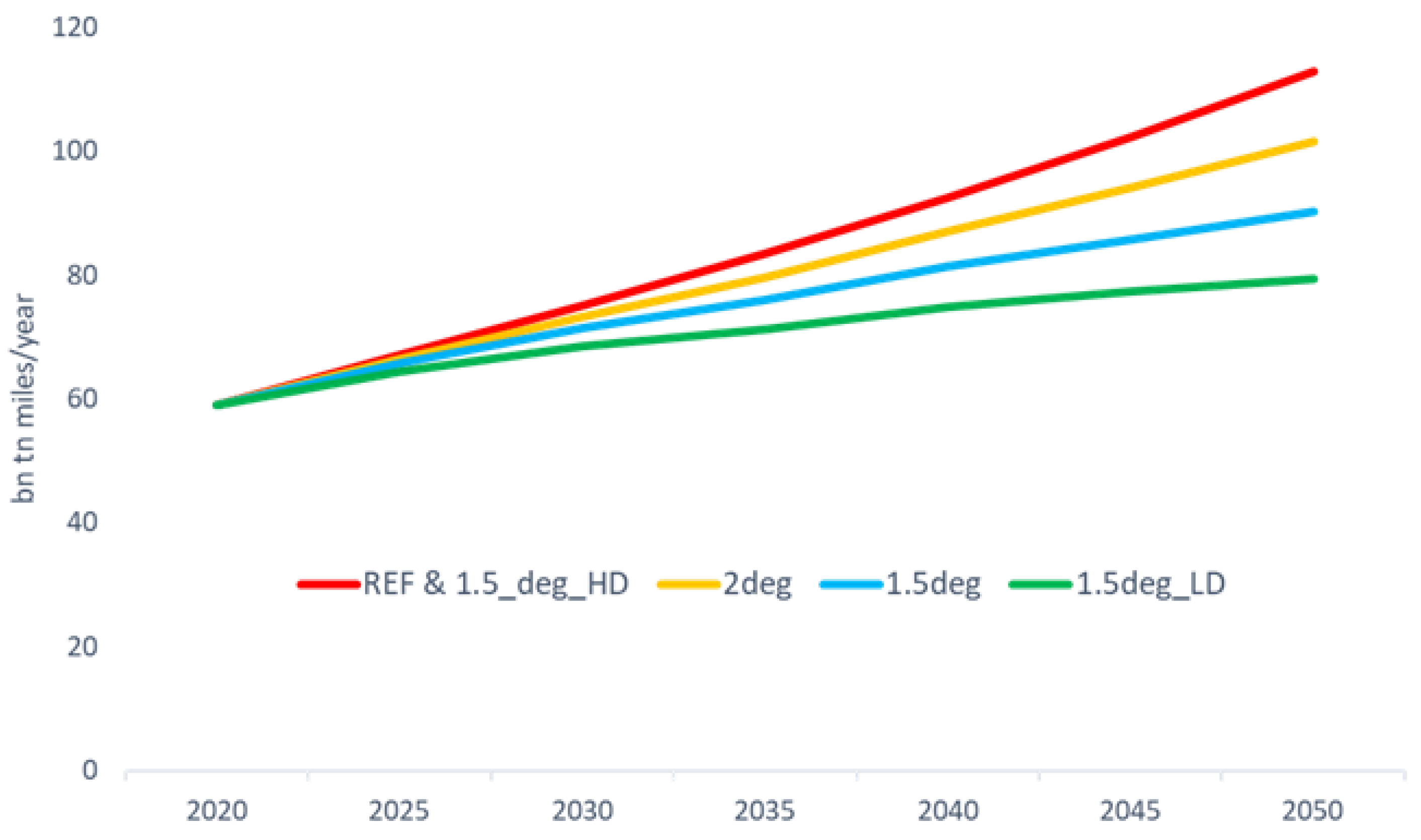Energies 15 09650 g008 Energies 15 09650 g008