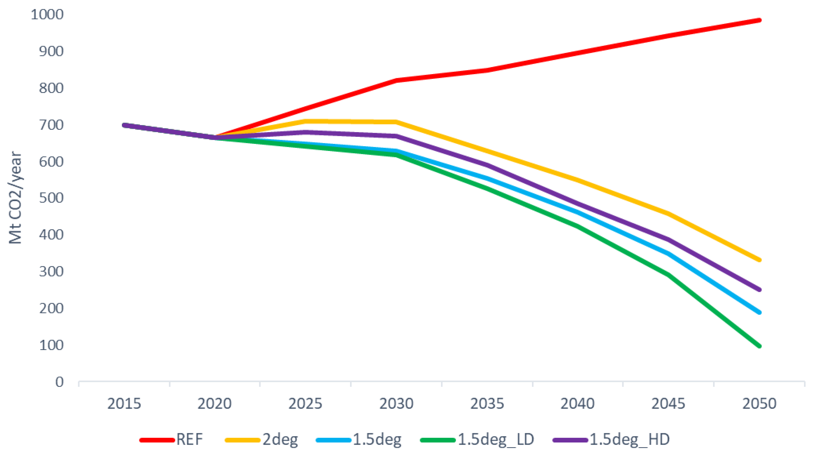 Energies 15 09650 g009 Energies 15 09650 g009