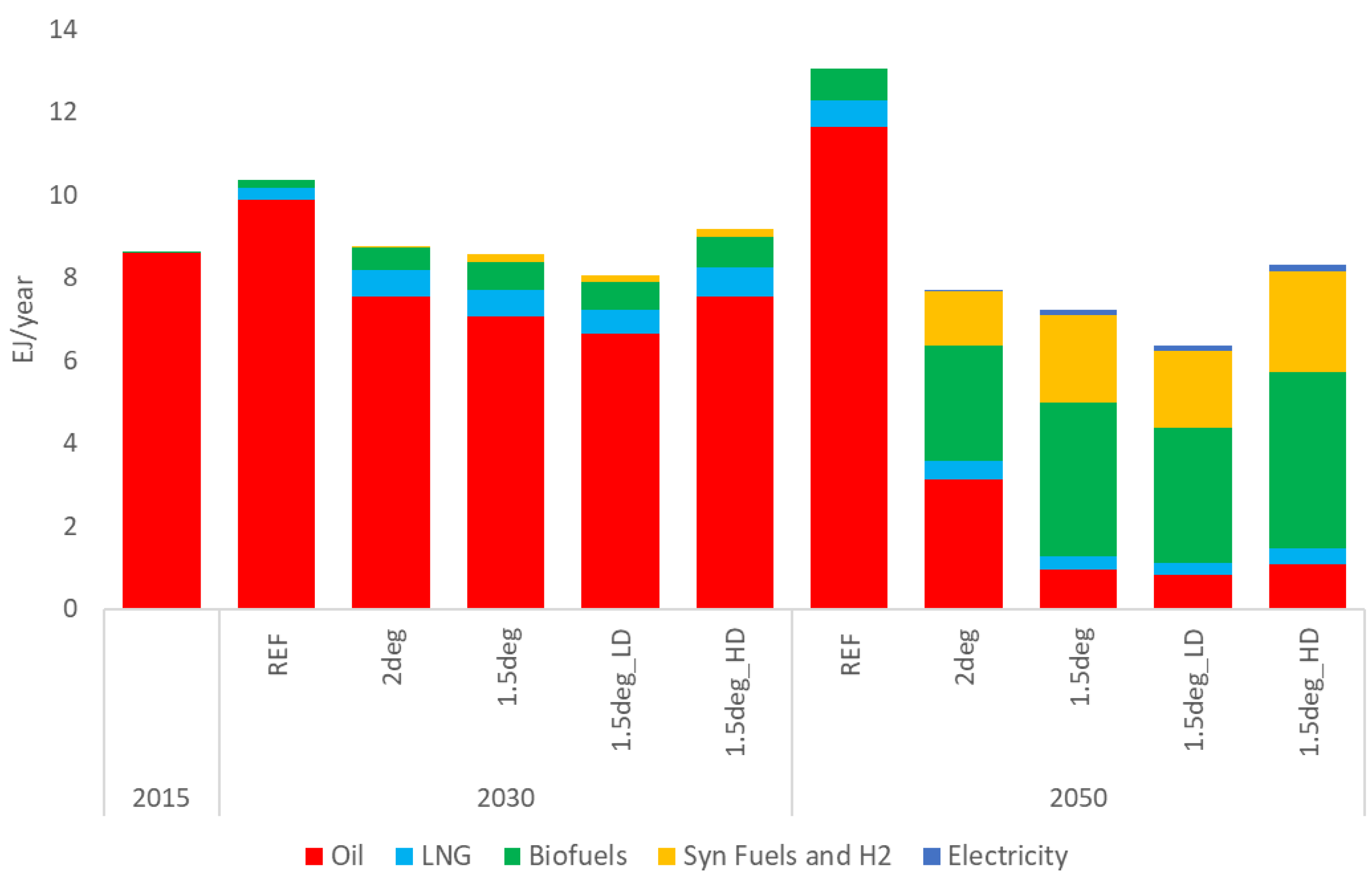 Energies 15 09650 g010 Energies 15 09650 g010