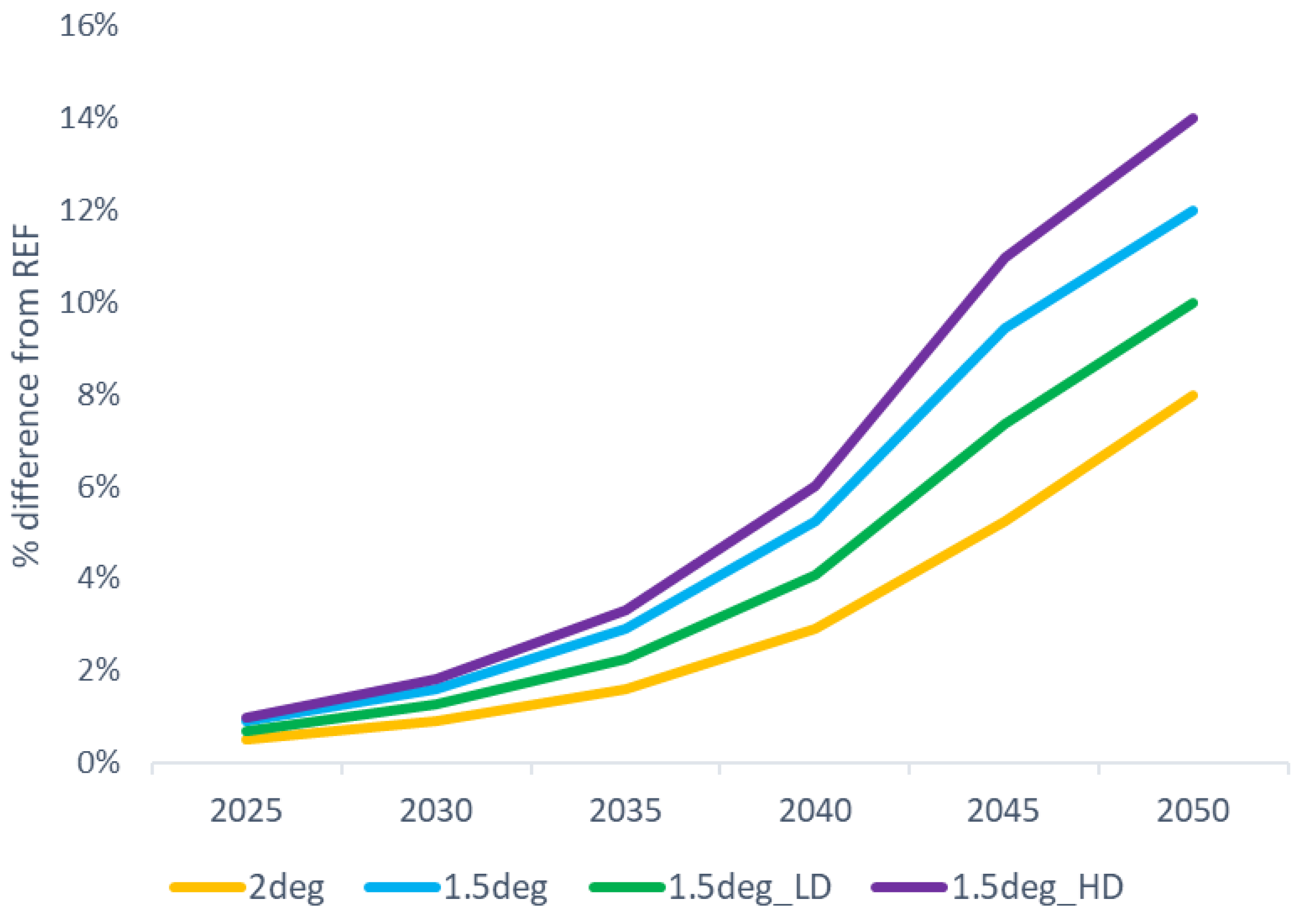 Energies 15 09650 g011 Energies 15 09650 g011