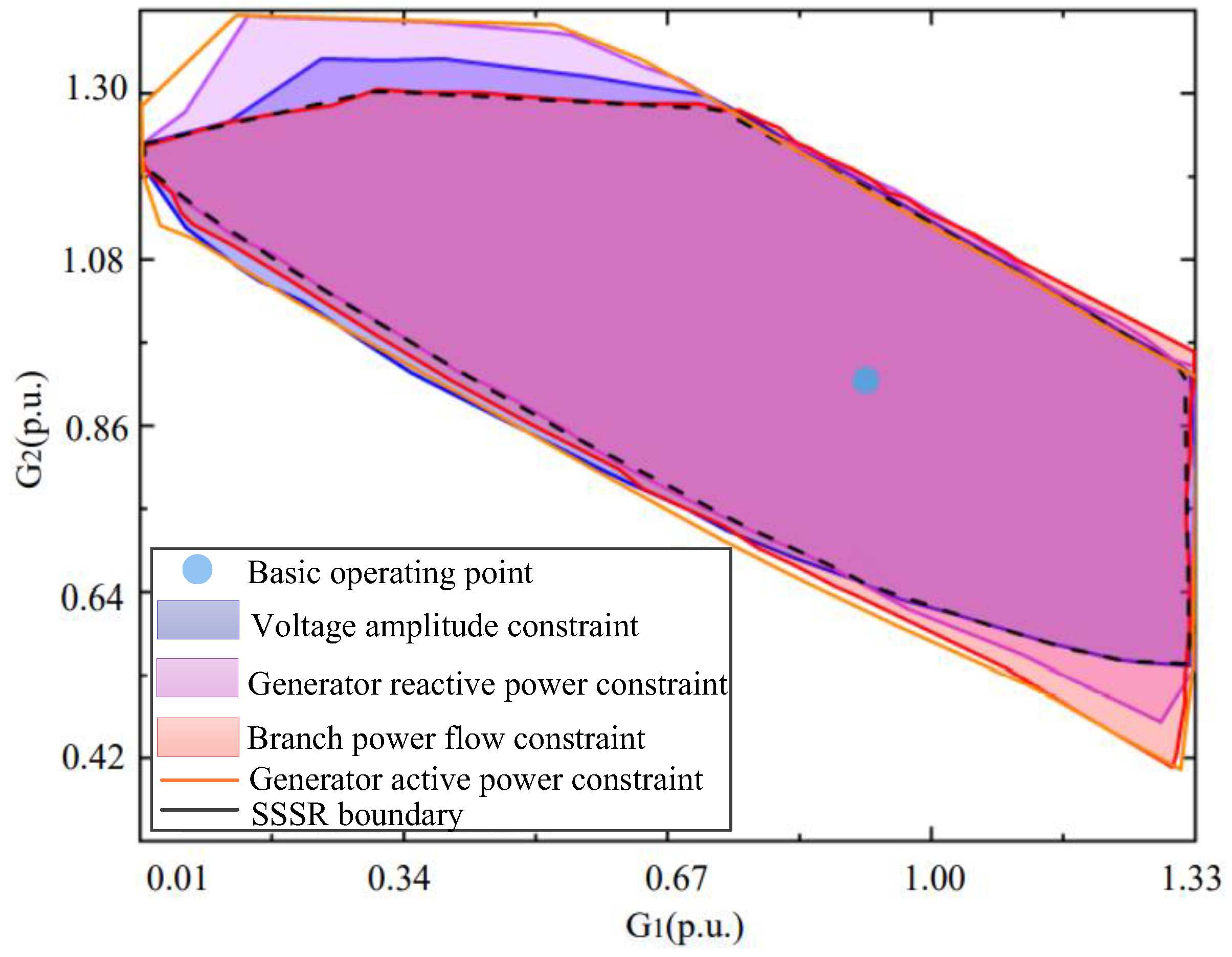 Energies 15 09655 g006