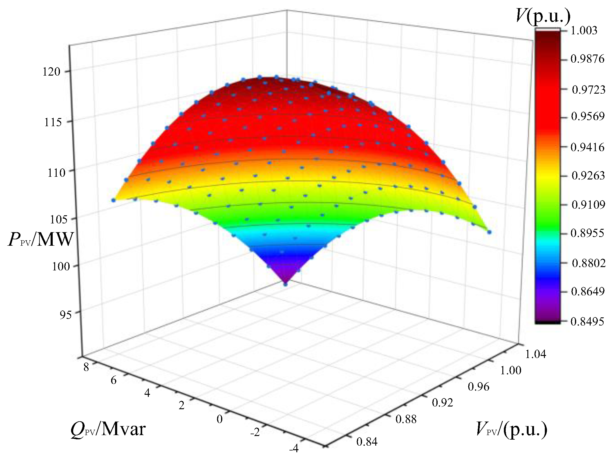 Energies 15 09655 g009