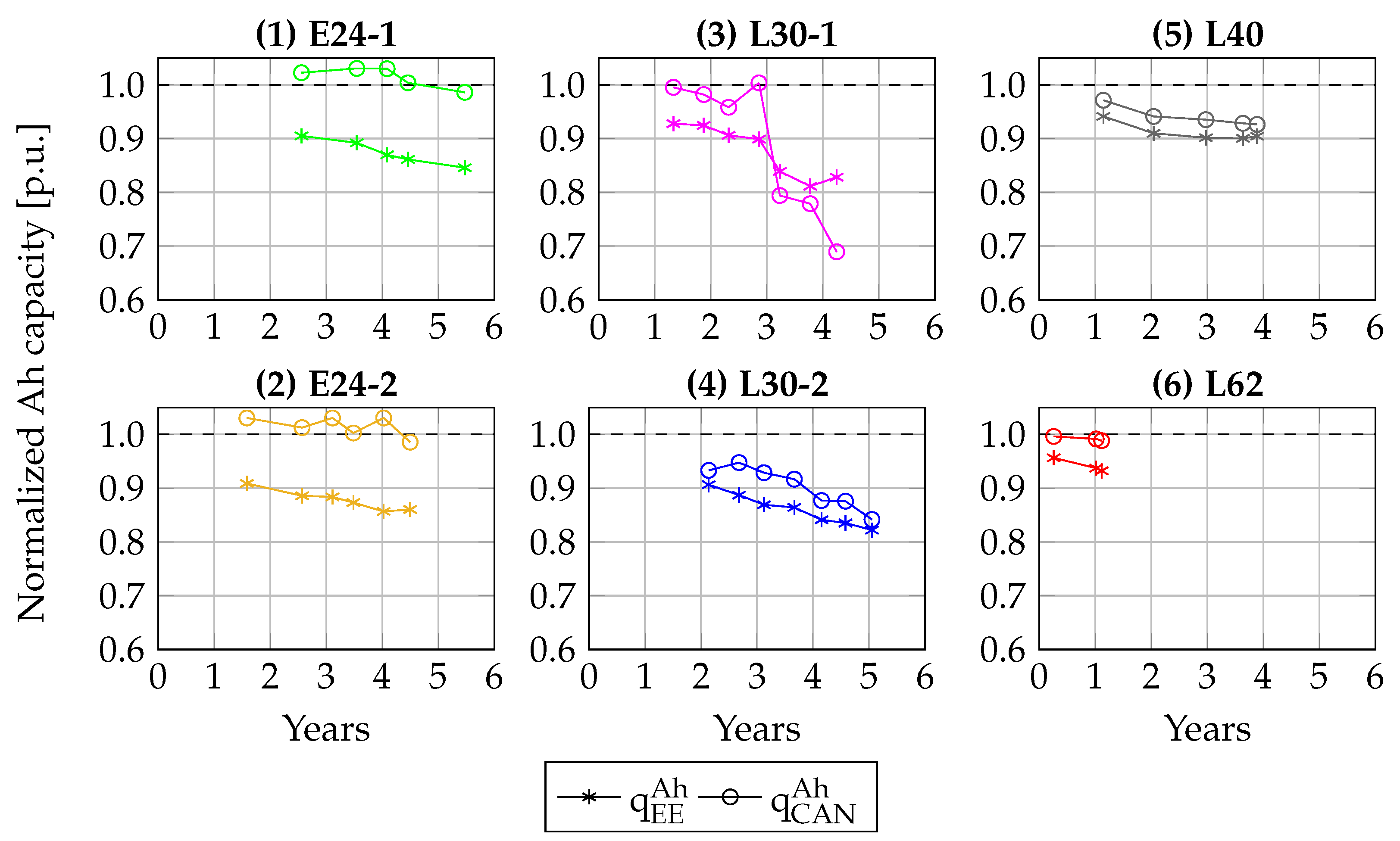 Energies 15 09656 g006 Energies 15 09656 g006