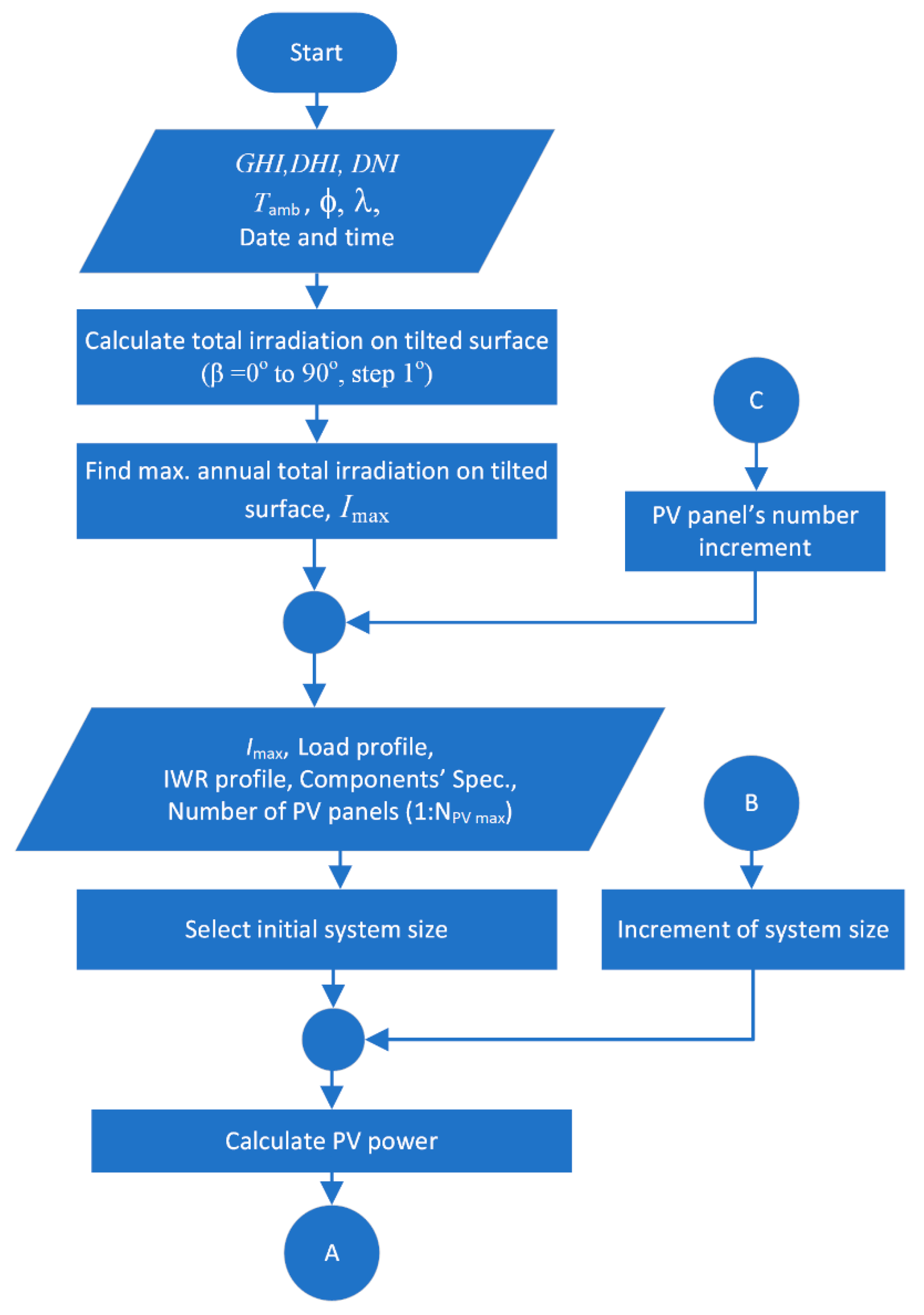Energies 16 00001 g002