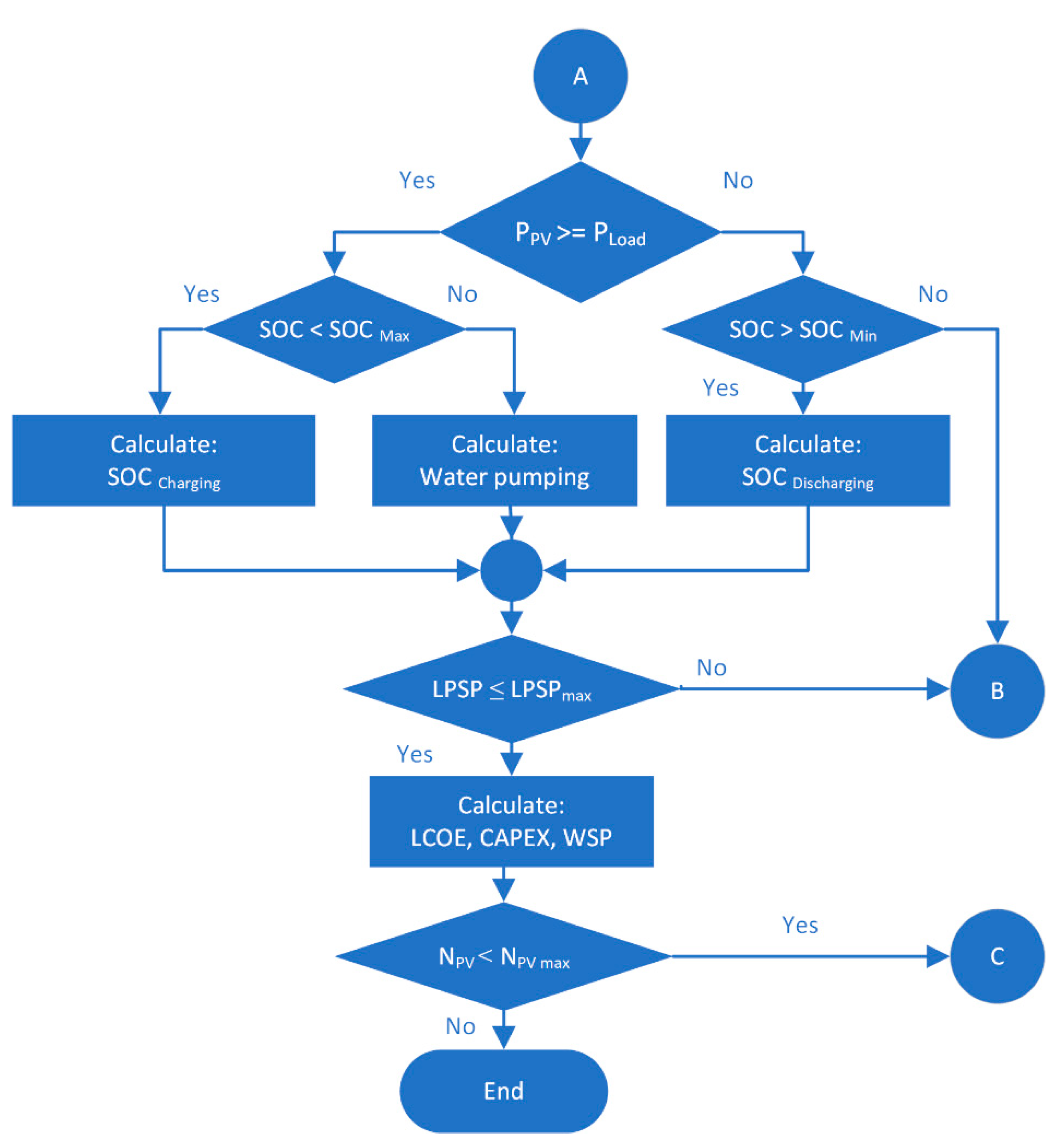 Energies 16 00001 g003