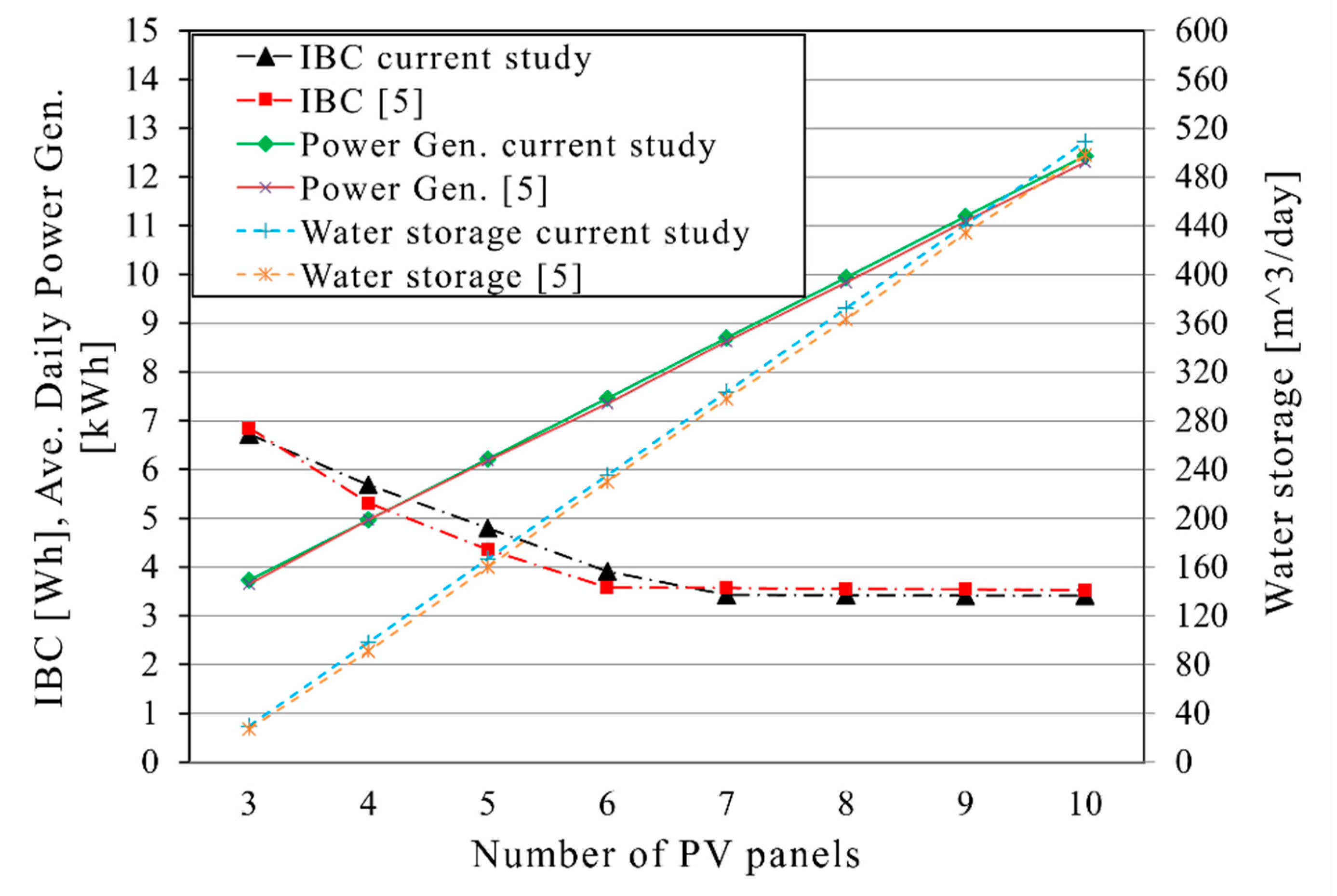 Energies 16 00001 g004