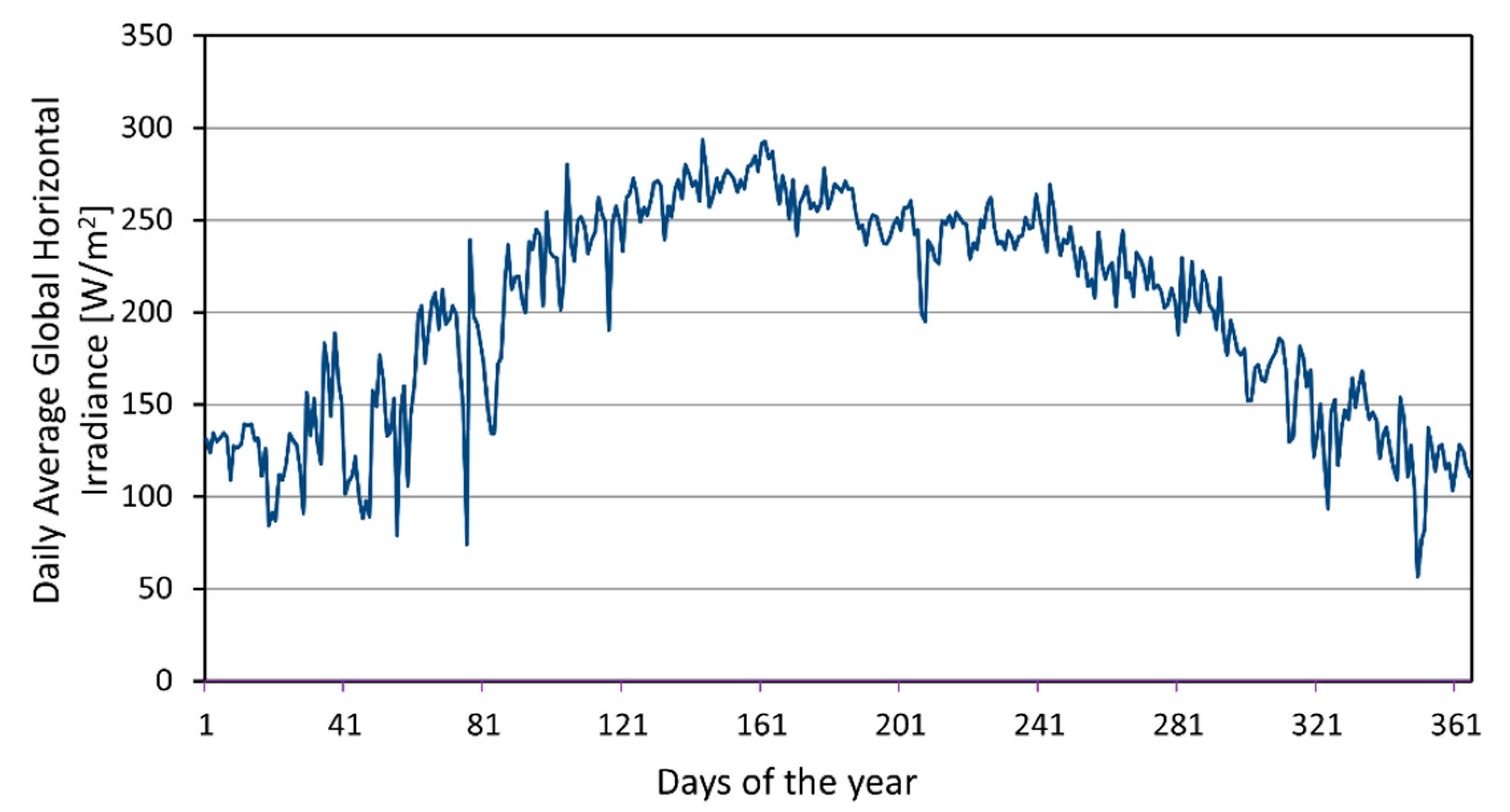 Energies 16 00001 g008