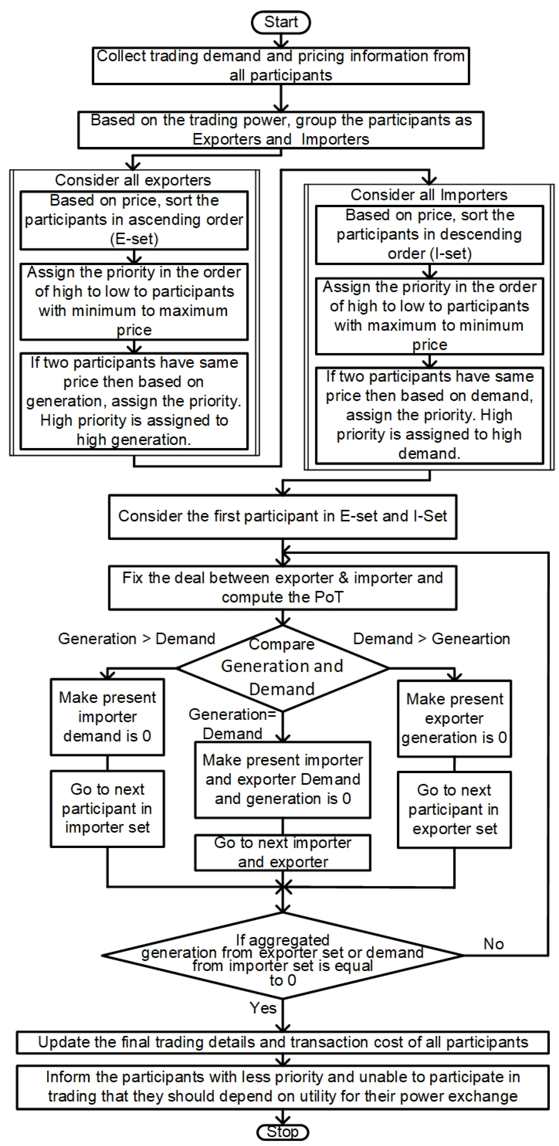 Energies 16 00006 g005
