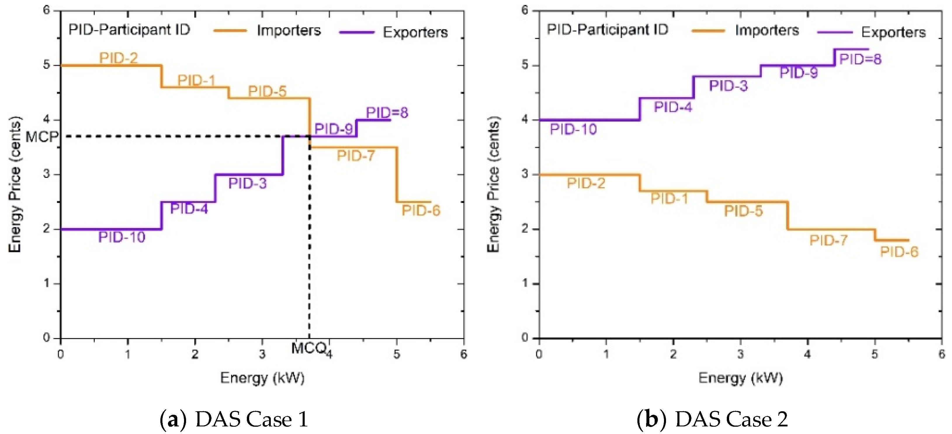 Energies 16 00006 g010