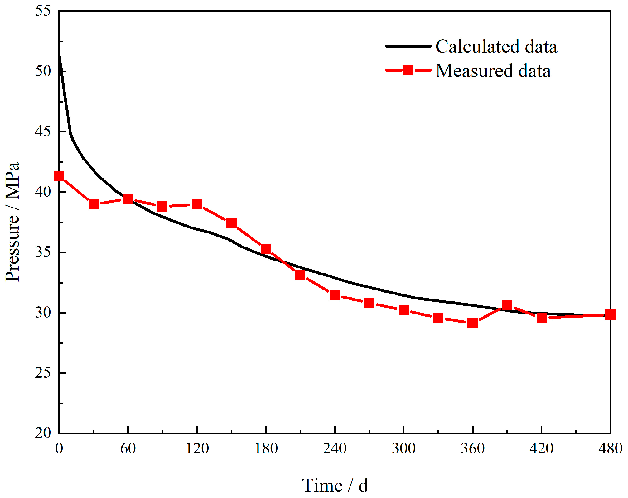 Energies 16 00010 g006 Energies 16 00010 g006
