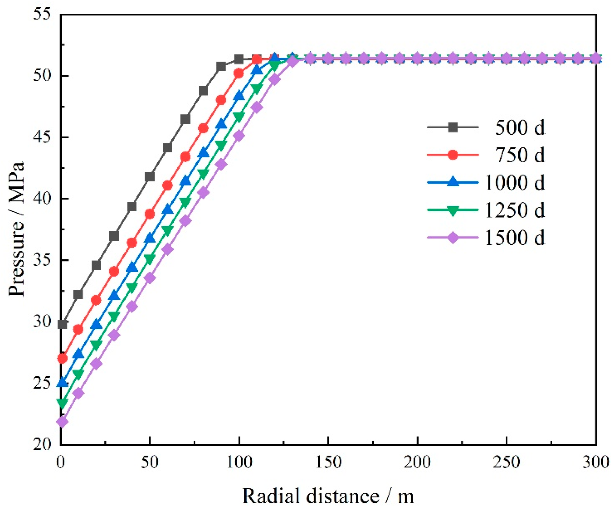 Energies 16 00010 g008 Energies 16 00010 g008