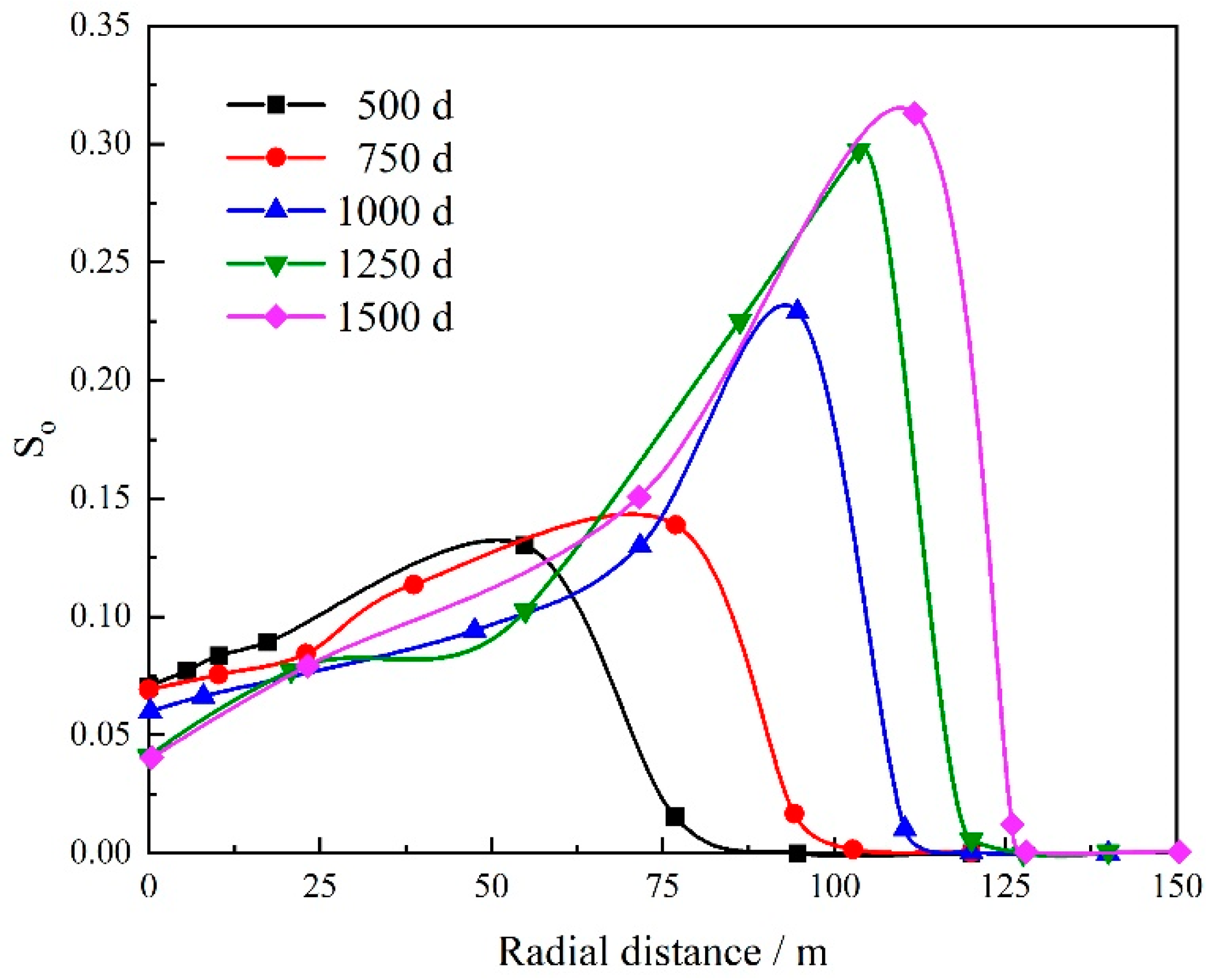 Energies 16 00010 g009 Energies 16 00010 g009