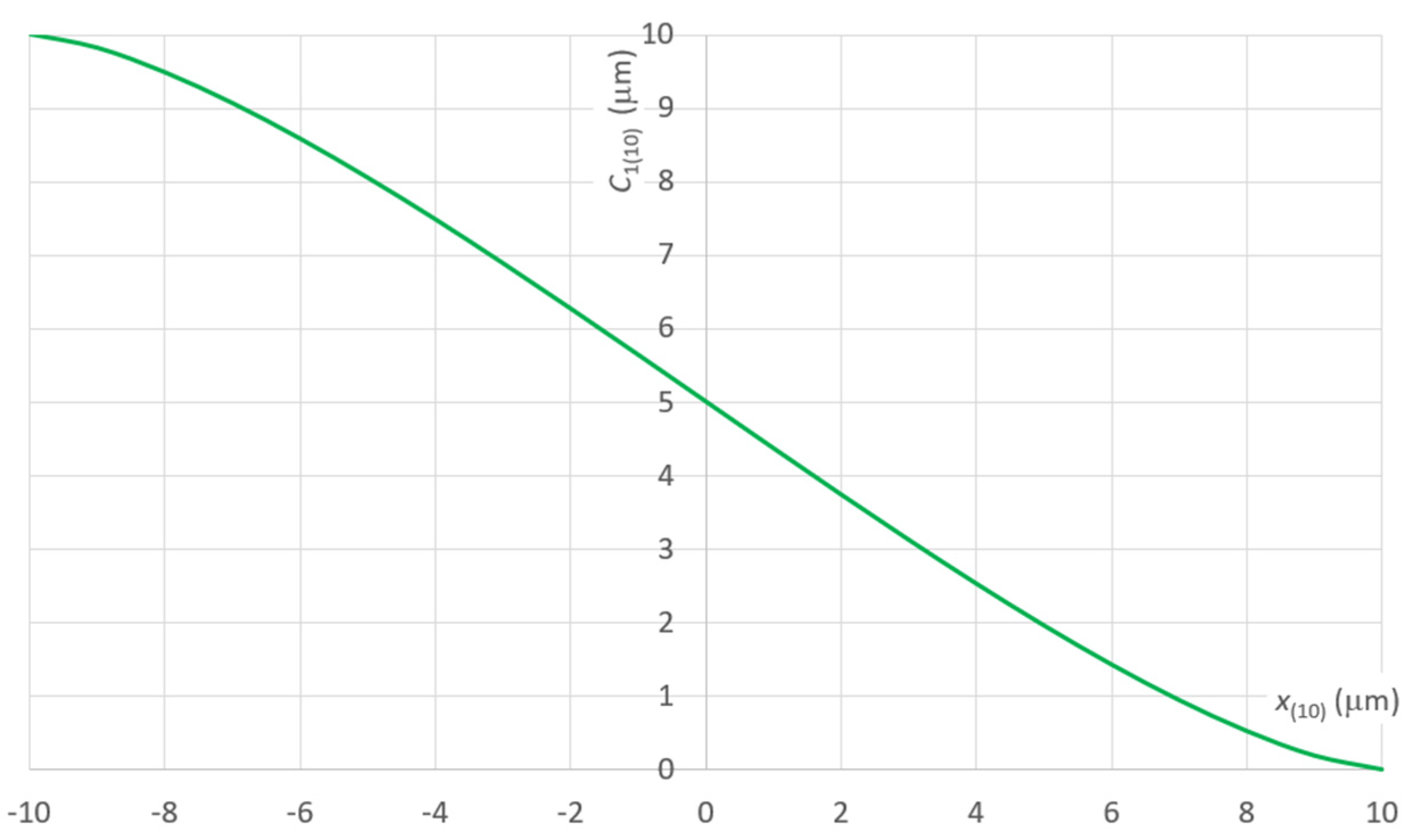 Energies 16 00016 g006